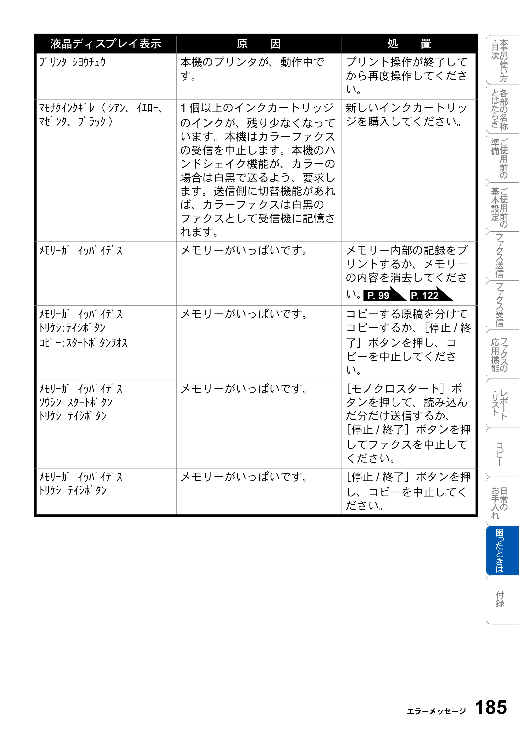 ブラザー MFC-3420J 取扱説明書（本体） — 原本ページ — 185ページ