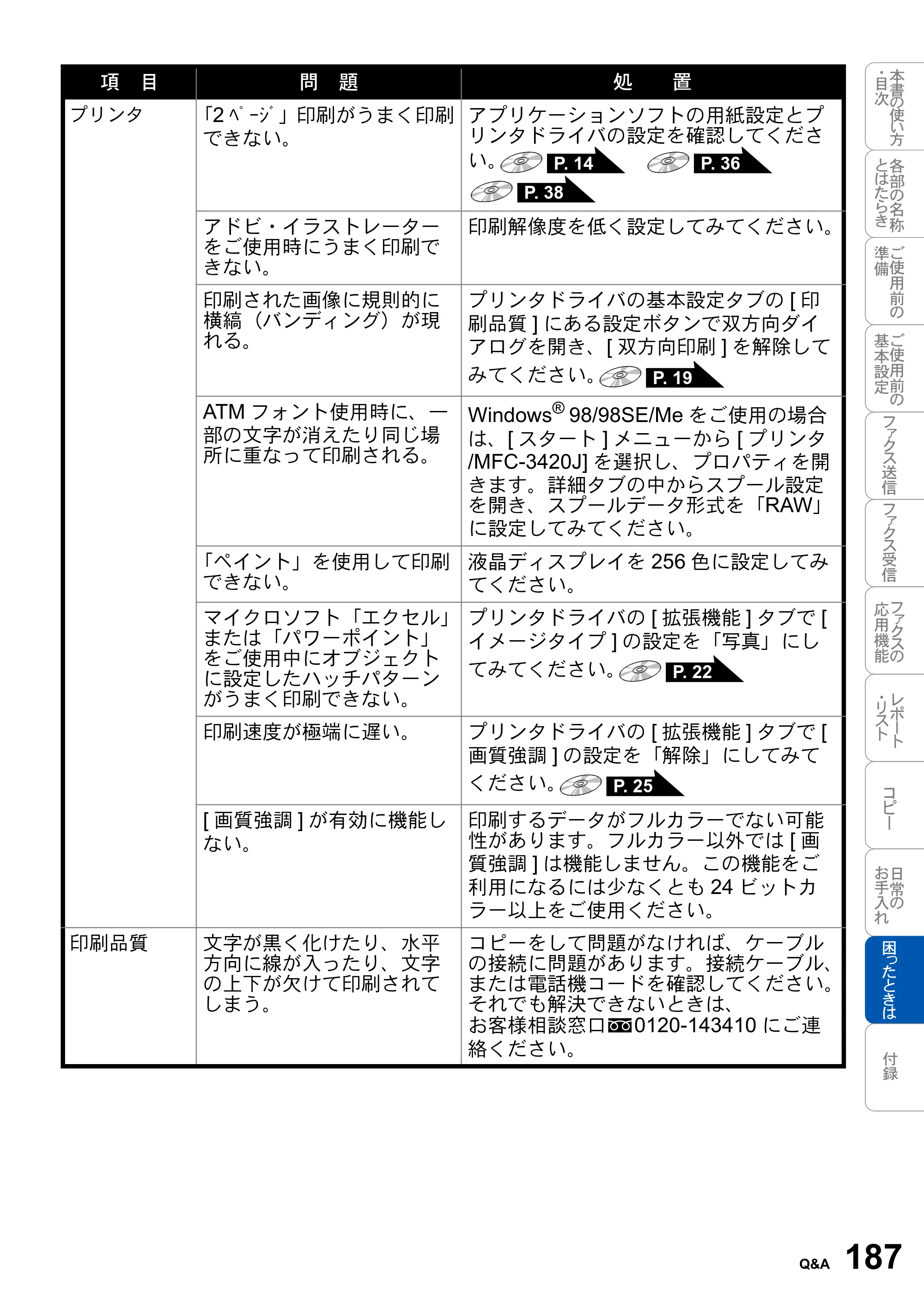 ブラザー MFC-3420J 取扱説明書（本体） — 原本ページ — 187ページ