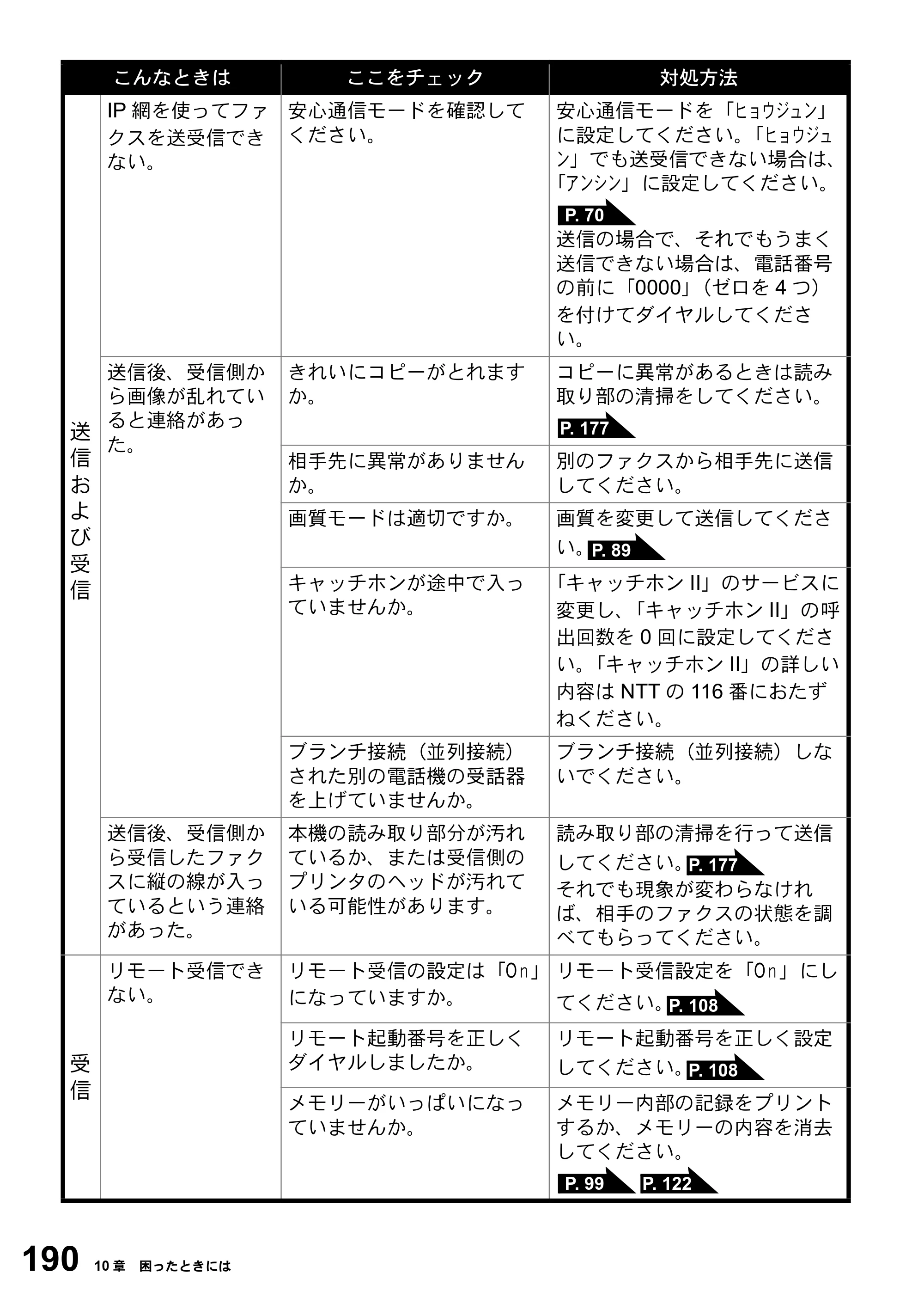 ブラザー MFC-3420J 取扱説明書（本体） — 原本ページ — 190ページ