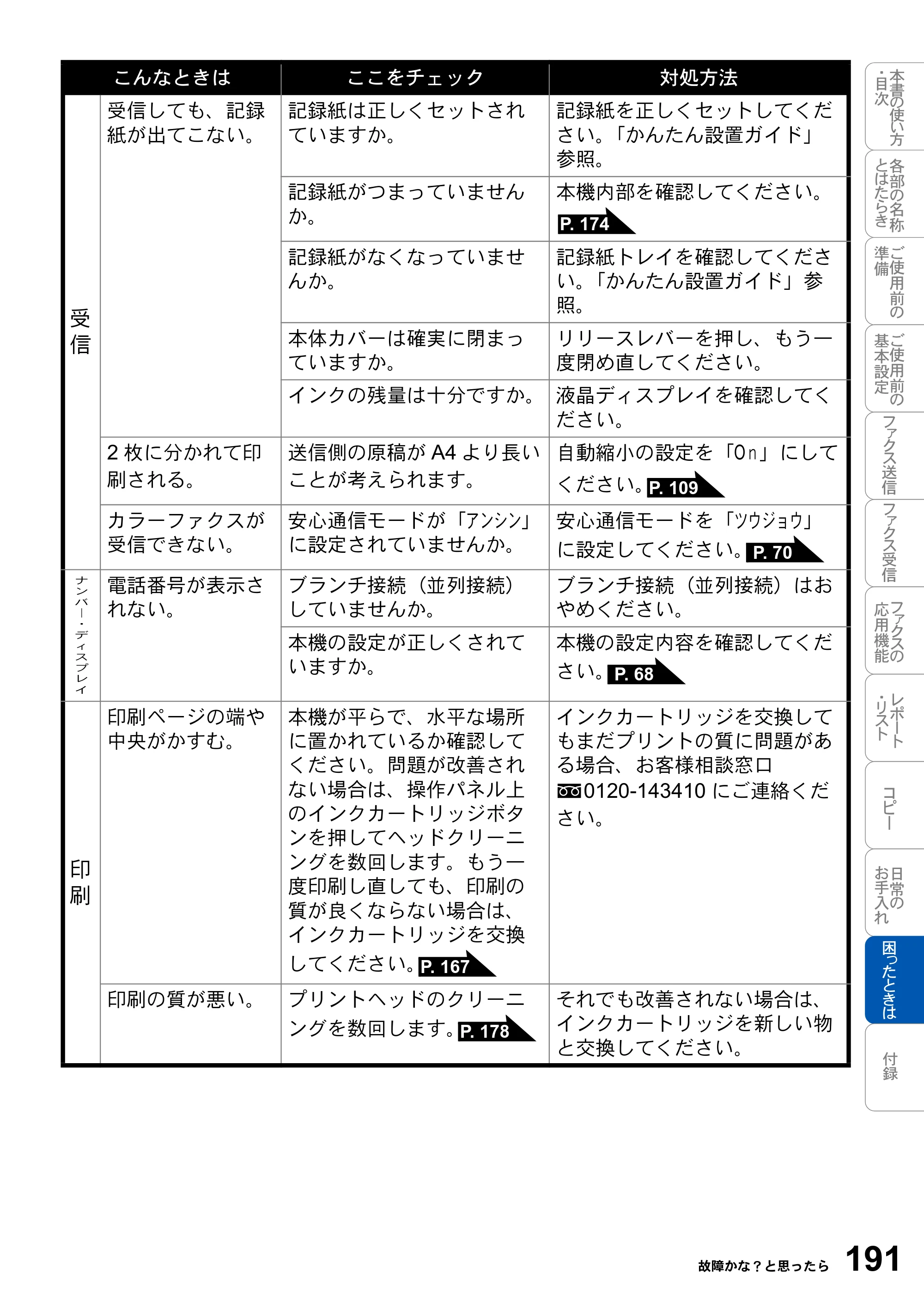 ブラザー MFC-3420J 取扱説明書（本体） — 原本ページ — 191ページ