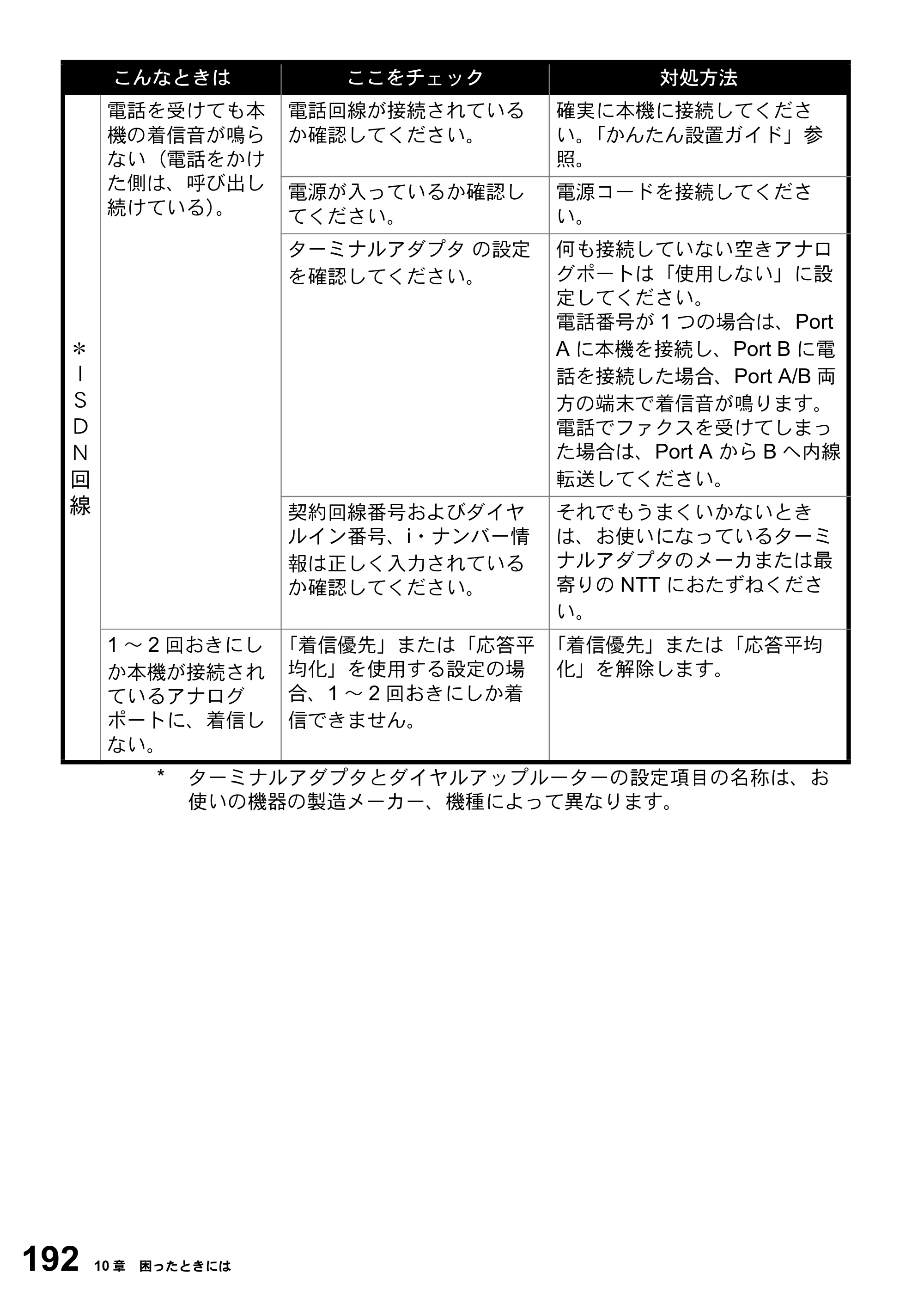 ブラザー MFC-3420J 取扱説明書（本体） — 原本ページ — 192ページ