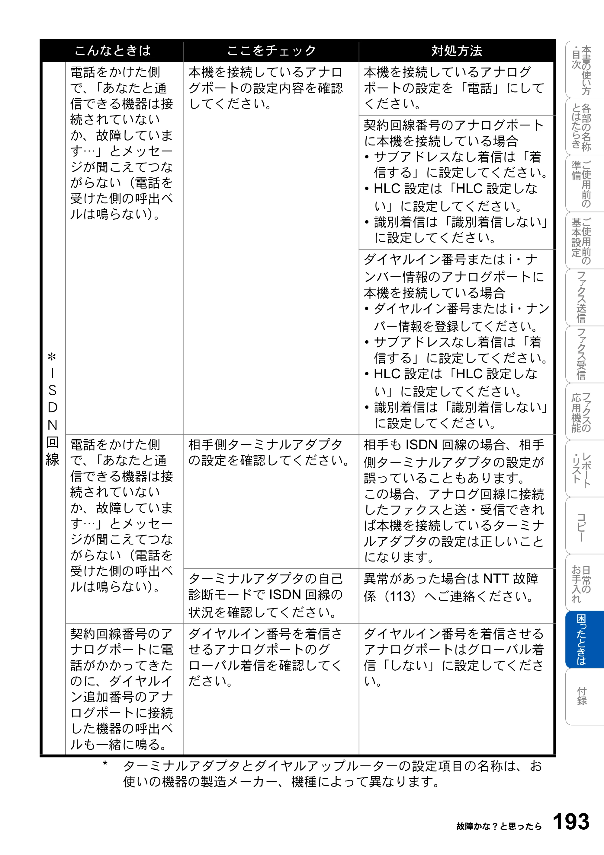 ブラザー MFC-3420J 取扱説明書（本体） — 原本ページ — 193ページ