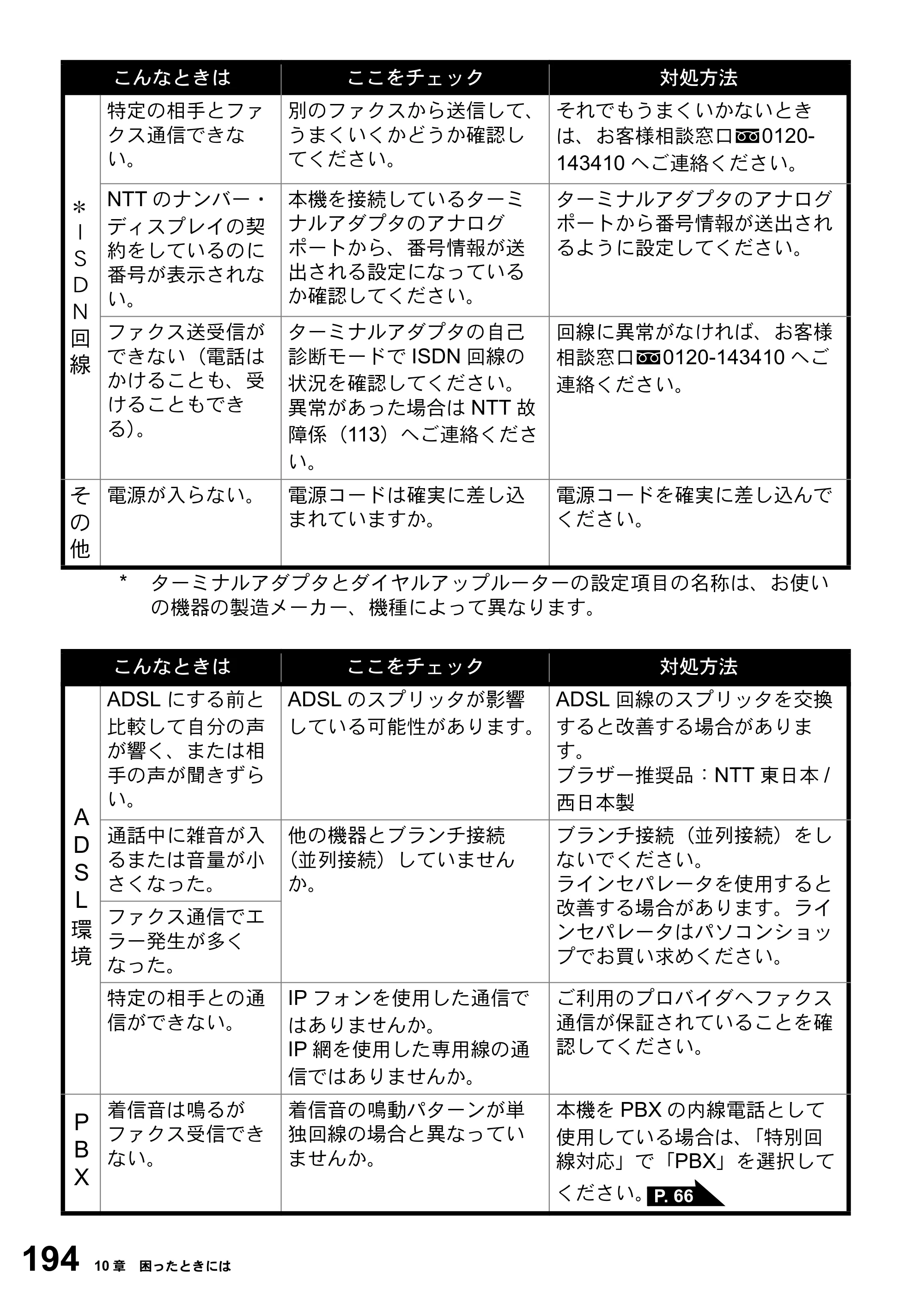 ブラザー MFC-3420J 取扱説明書（本体） — 原本ページ — 194ページ