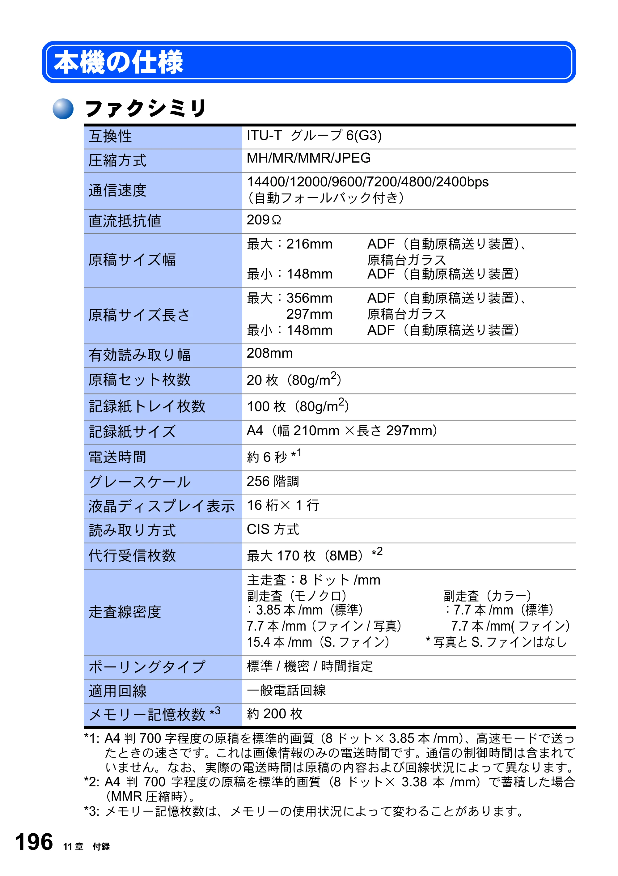 ブラザー MFC-3420J 取扱説明書（本体） — 本機の仕様 — 原本ページ — 196ページ