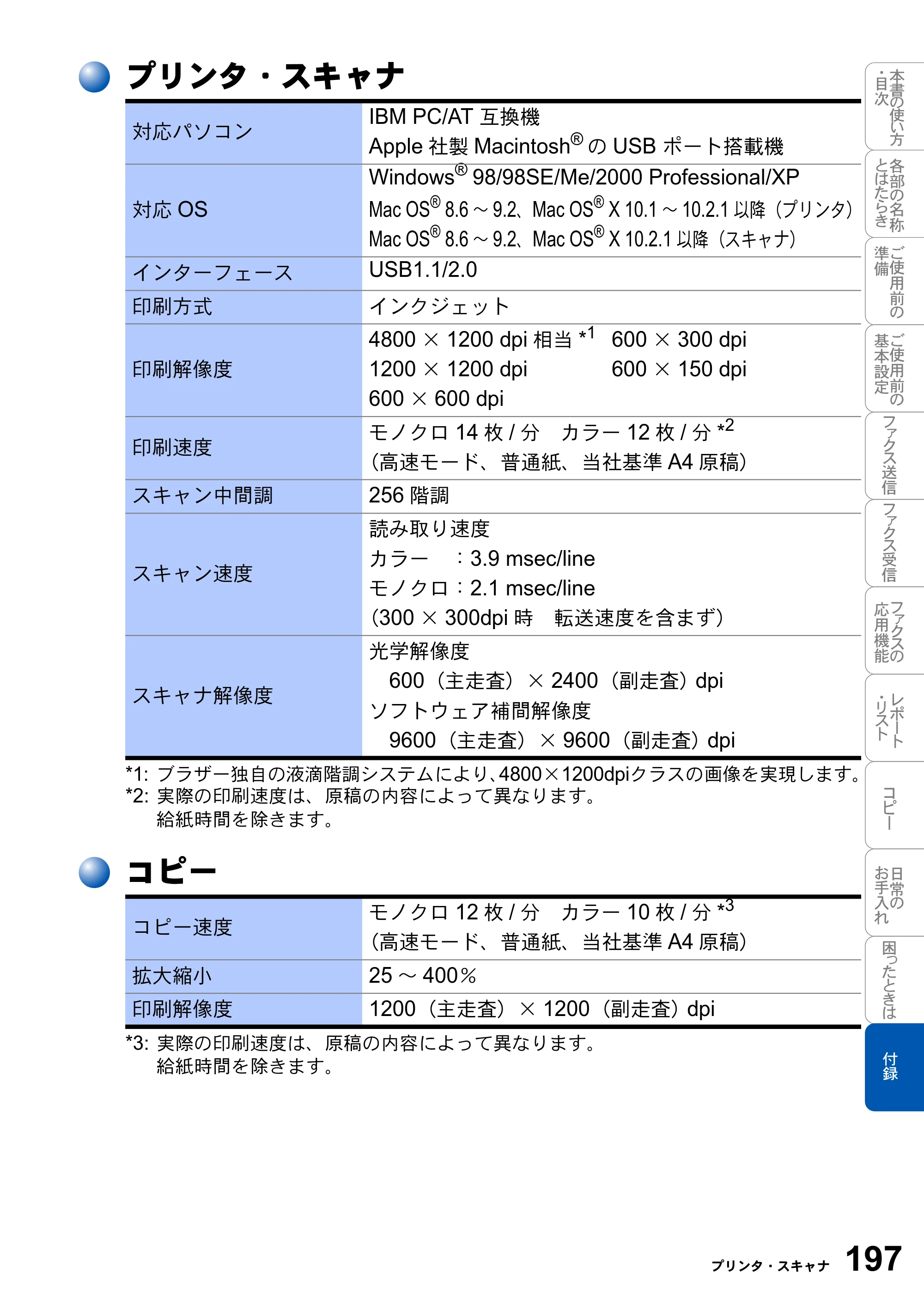 ブラザー MFC-3420J 取扱説明書（本体） — プリンタ・スキャナ — 原本ページ — 197ページ