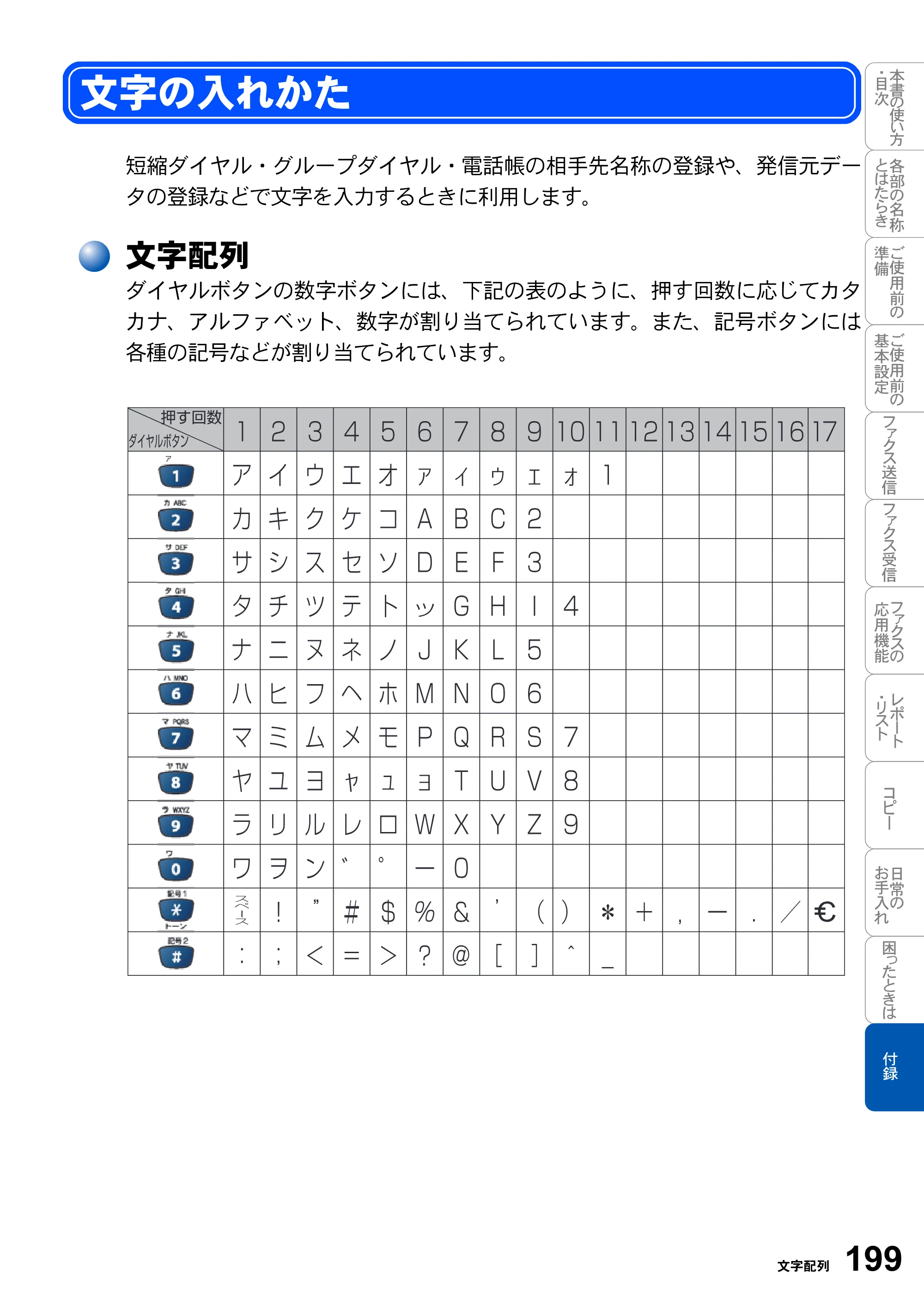 ブラザー MFC-3420J 取扱説明書（本体） — 文字の入れかた — 原本ページ — 199ページ