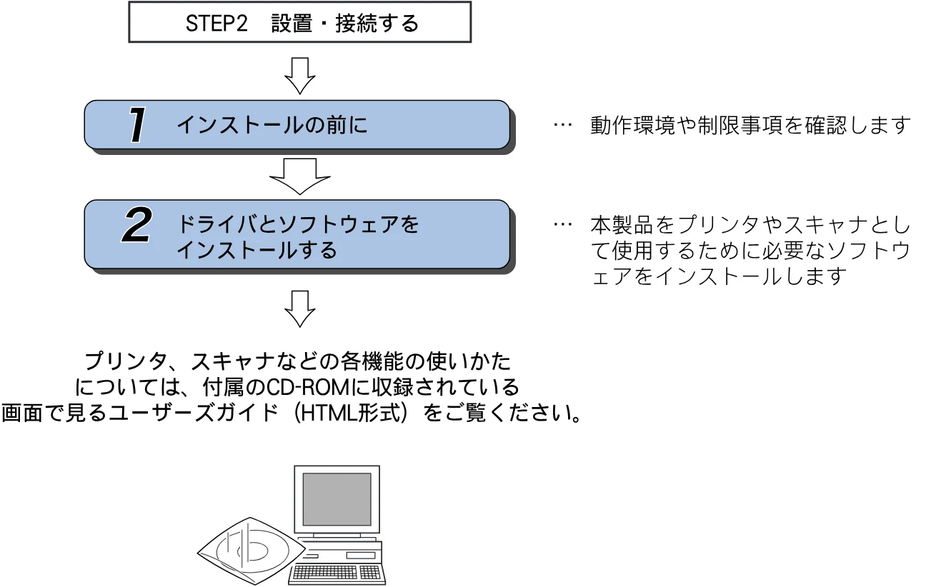 ブラザー DCP-330C かんたん設置ガイド — STEP3 Macintosh®に接続する — 図版 25-2 — 25ページ