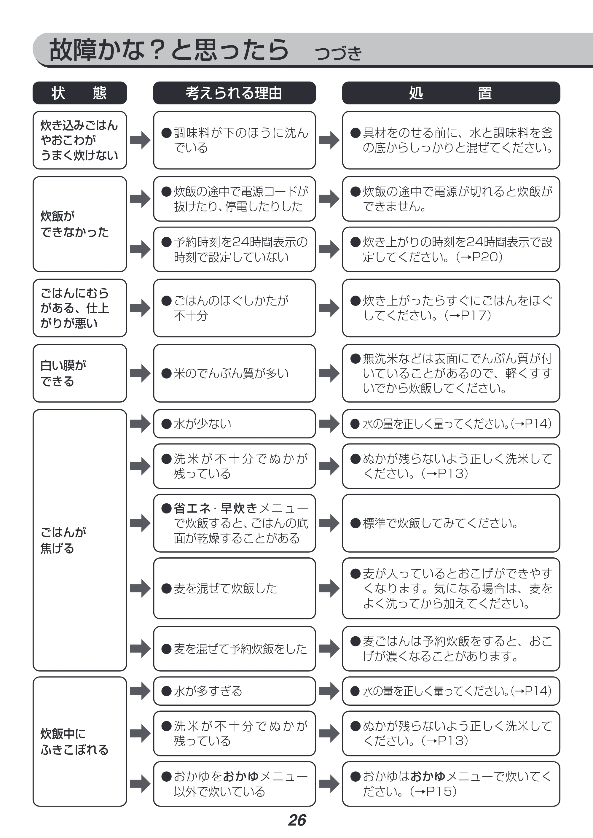 アイリスオーヤマ RC-ME50 取扱説明書 — 原本ページ — 26ページ