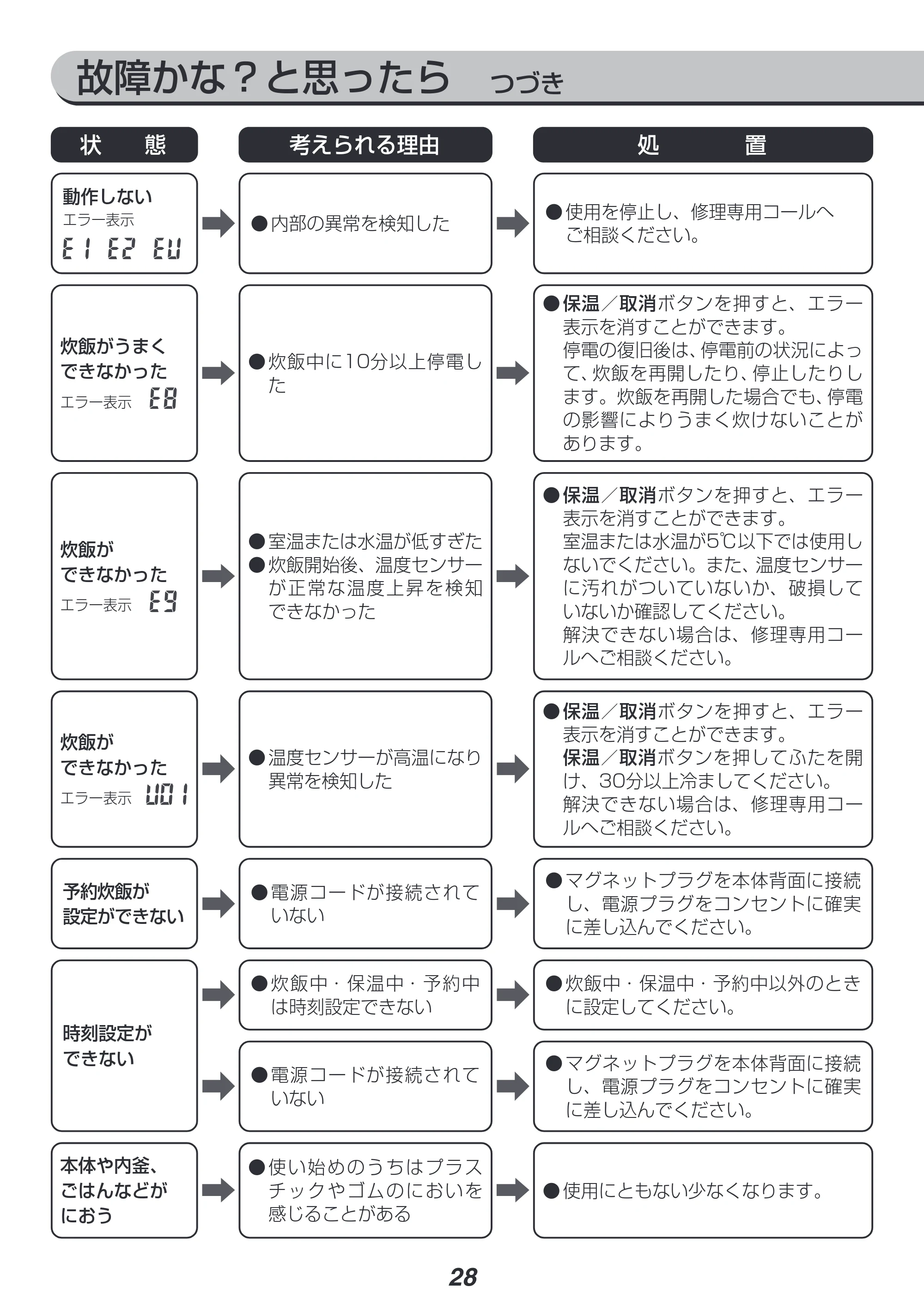 アイリスオーヤマ RC-ME50 取扱説明書 — 原本ページ — 28ページ