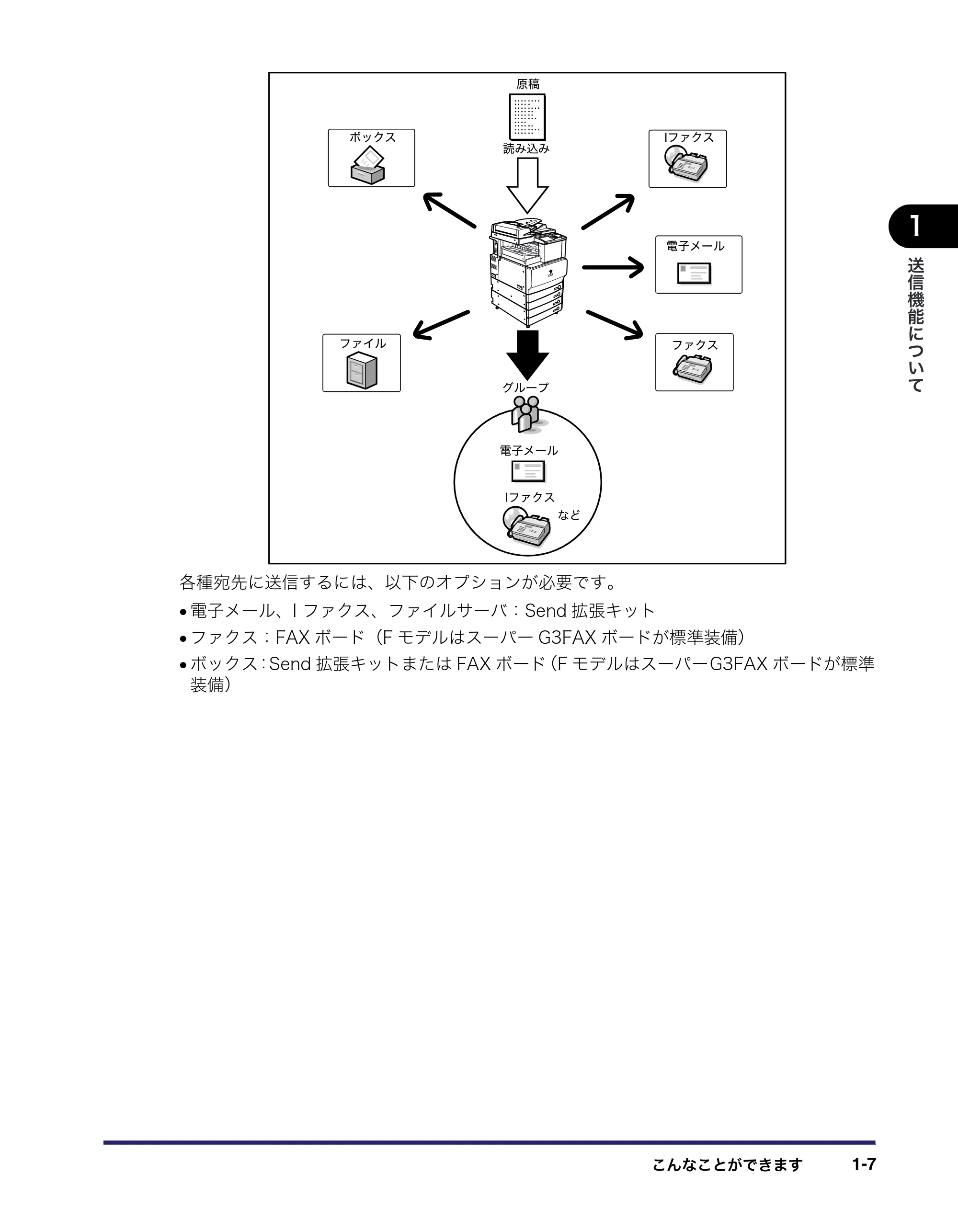 キヤノン iR C3580/C3580F/C3080/C3080F 送信/ファクスガイド (PDF形式/21.5Mバイト) — 原本ページ — 23ページ