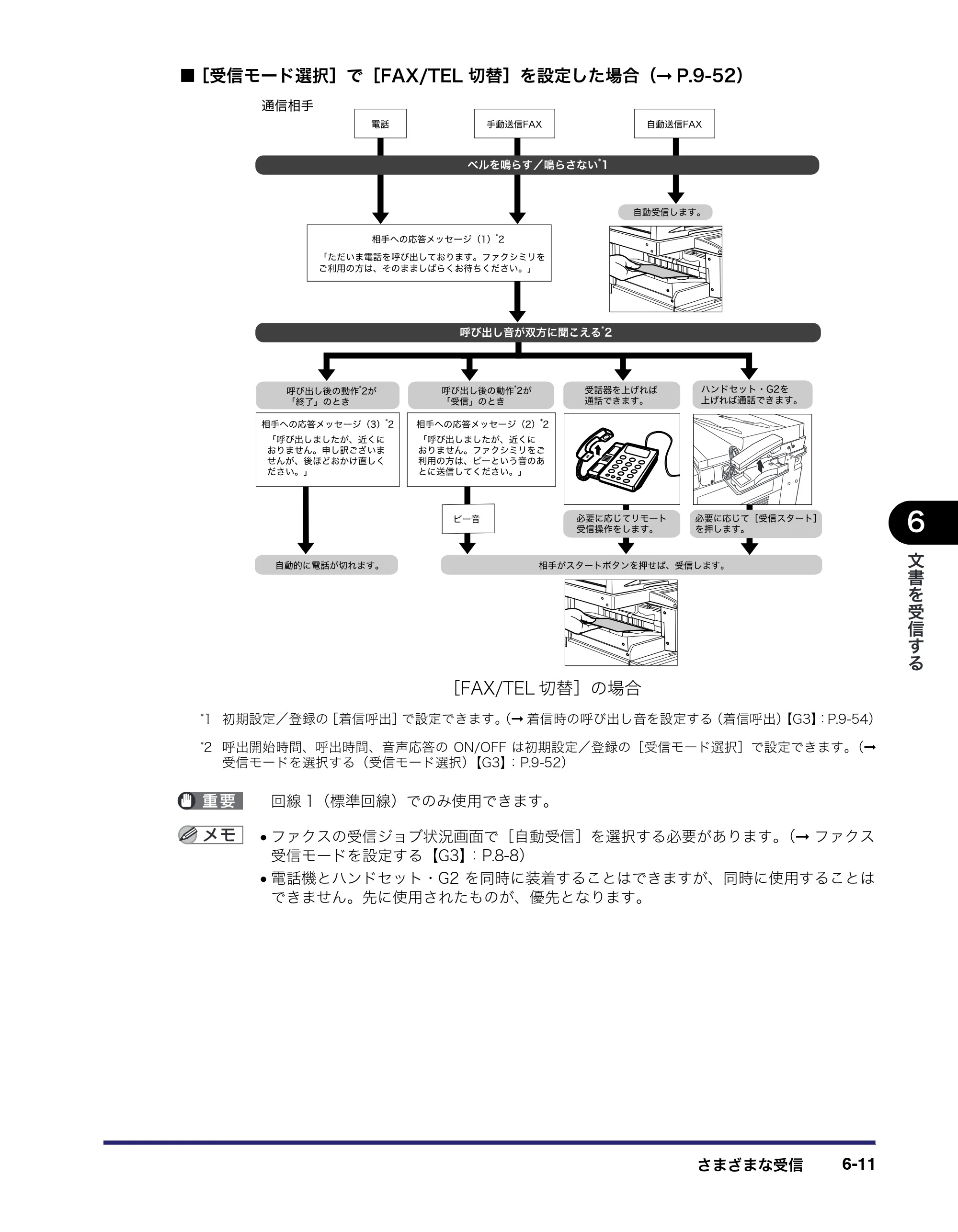キヤノン iR C3580/C3580F/C3080/C3080F 送信／ファクスガイド （PDF形式／21.5Mバイト） — 原本ページ — 187ページ