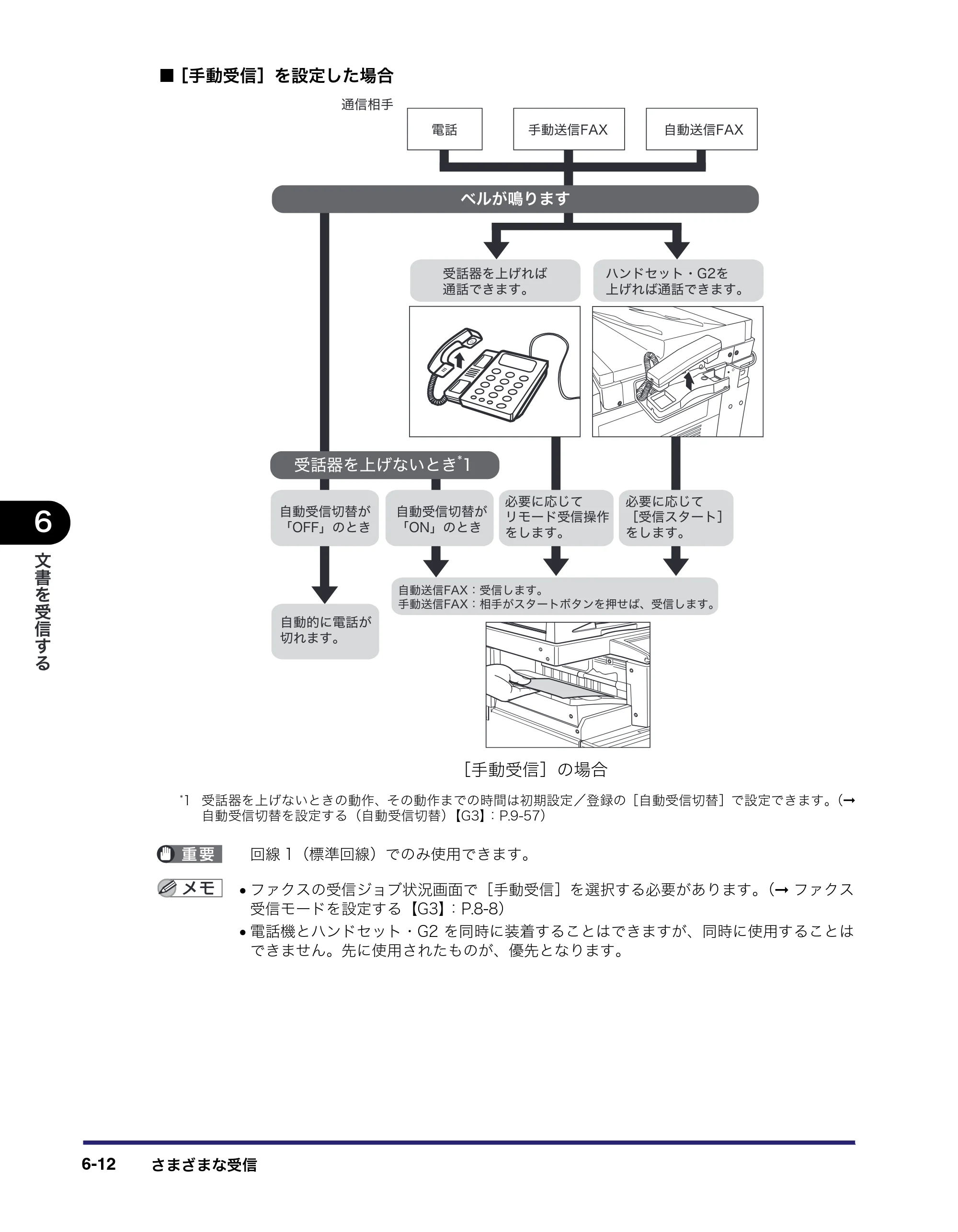キヤノン iR C3580/C3580F/C3080/C3080F 送信／ファクスガイド （PDF形式／21.5Mバイト） — 原本ページ — 188ページ