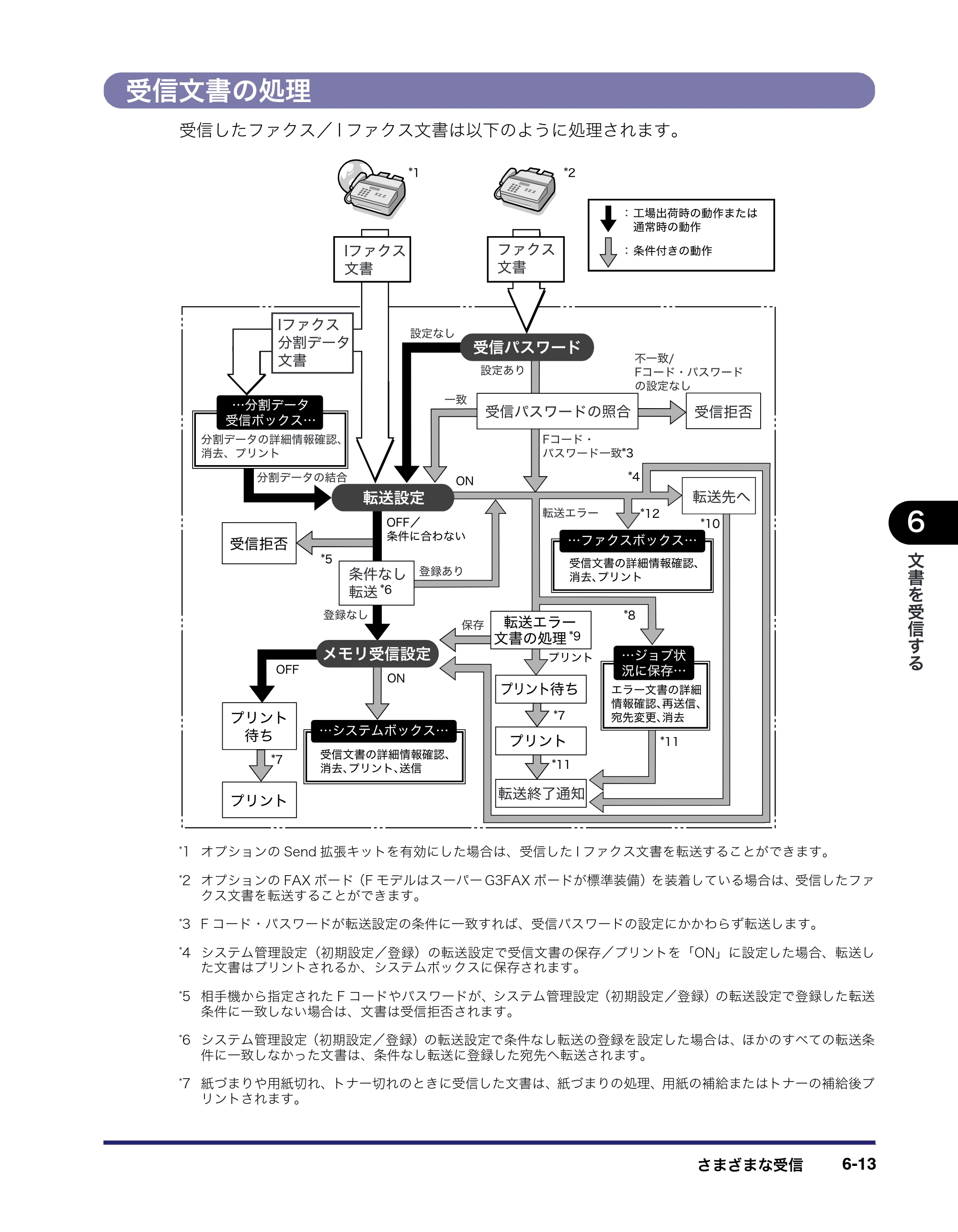 キヤノン iR C3580/C3580F/C3080/C3080F 送信／ファクスガイド （PDF形式／21.5Mバイト） — 受信文書の処理 — 原本ページ — 189ページ