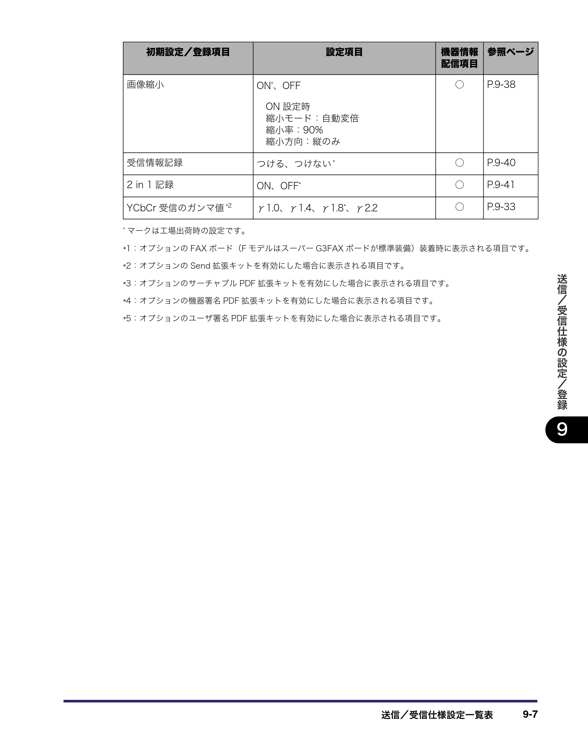 キヤノン iR C3580/C3580F/C3080/C3080F 送信／ファクスガイド （PDF形式／21.5Mバイト） — 原本ページ — 223ページ