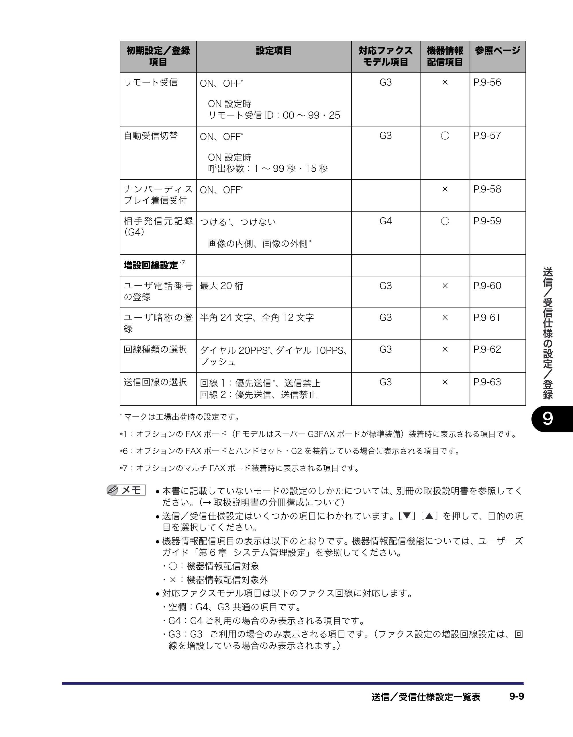 キヤノン iR C3580/C3580F/C3080/C3080F 送信／ファクスガイド （PDF形式／21.5Mバイト） — 原本ページ — 225ページ