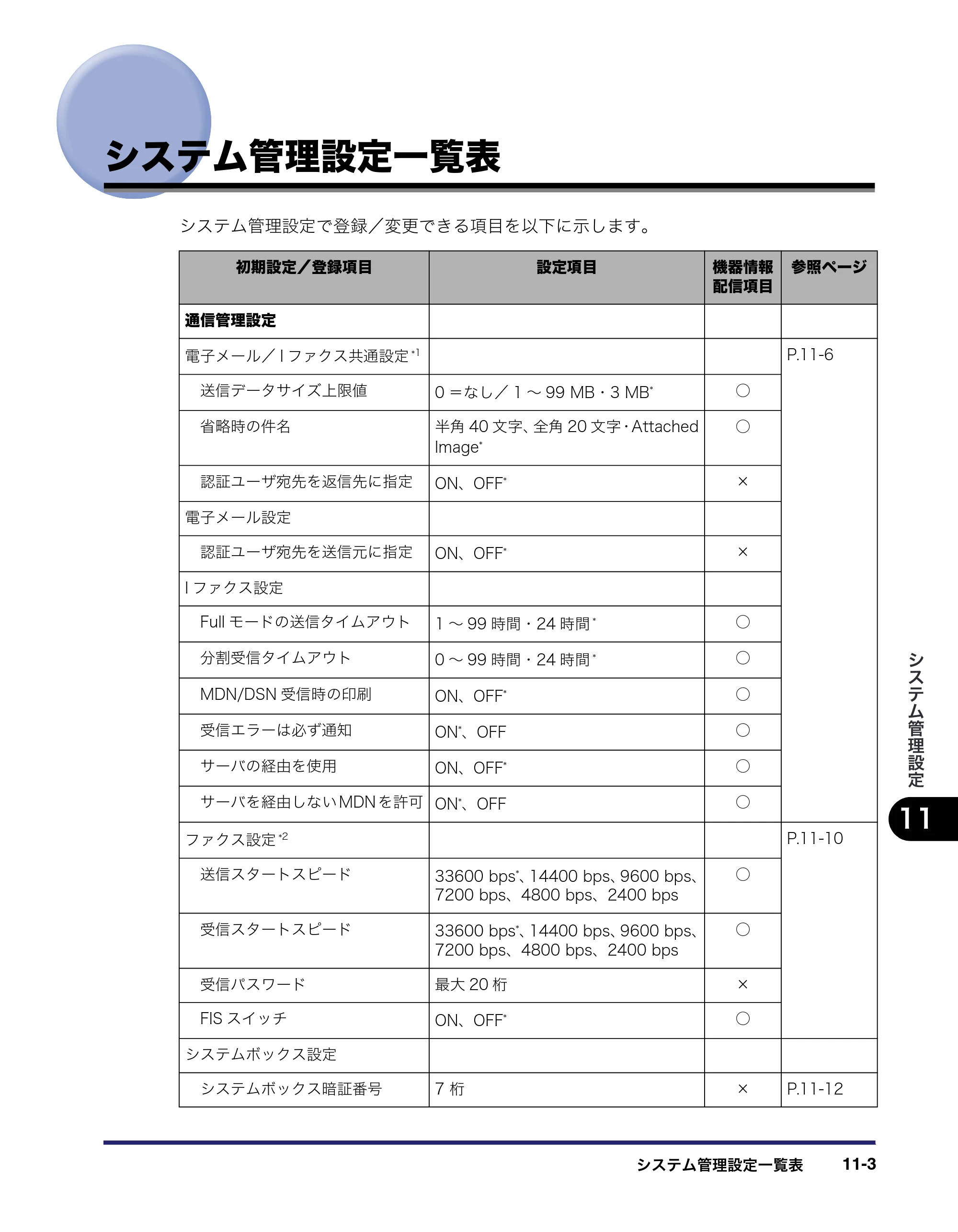 キヤノン iR C3580/C3580F/C3080/C3080F 送信/ファクスガイド (PDF形式/21.5Mバイト) — システム管理設定一覧表 — 原本ページ — 321ページ
