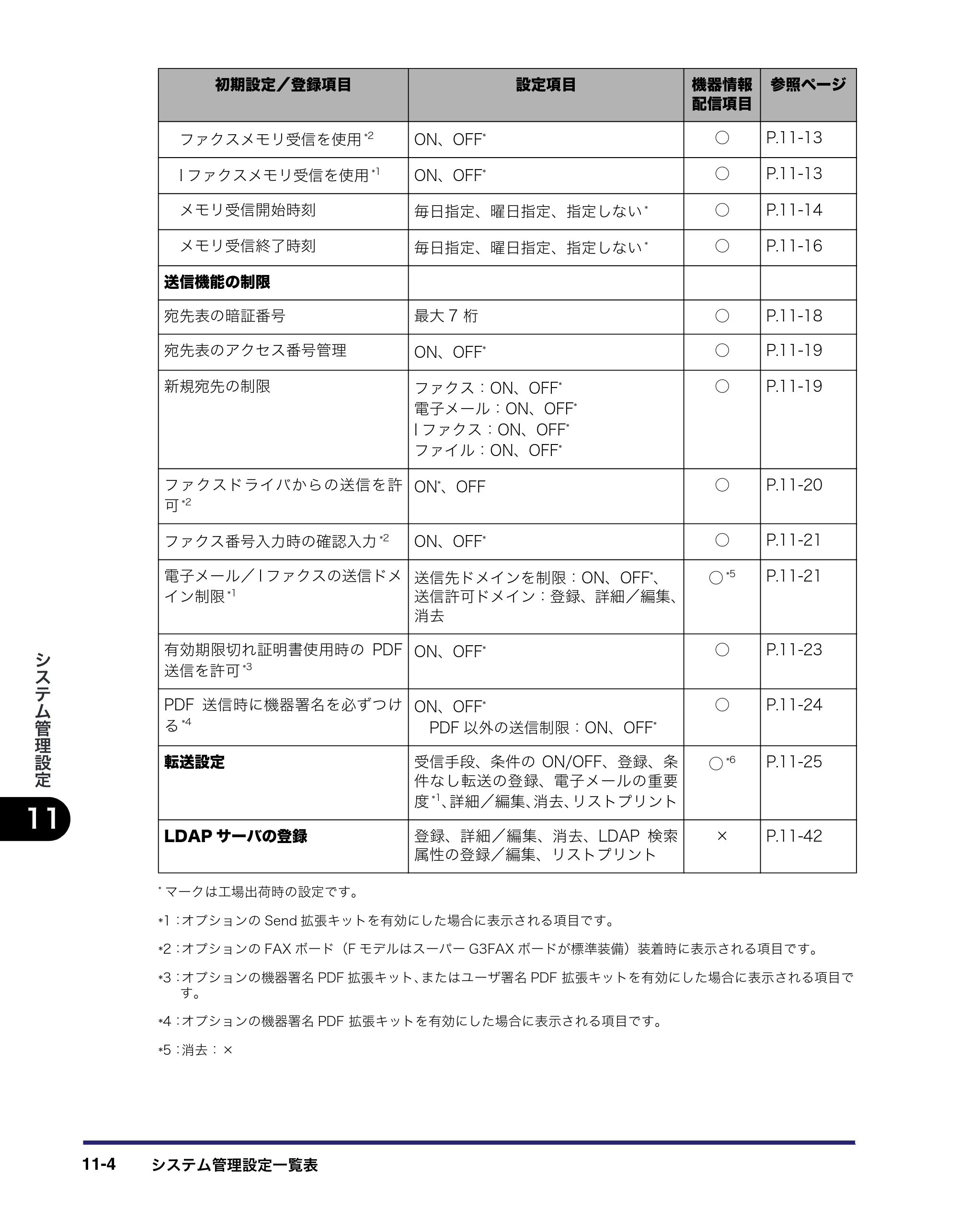 キヤノン iR C3580/C3580F/C3080/C3080F 送信/ファクスガイド (PDF形式/21.5Mバイト) — 原本ページ — 322ページ