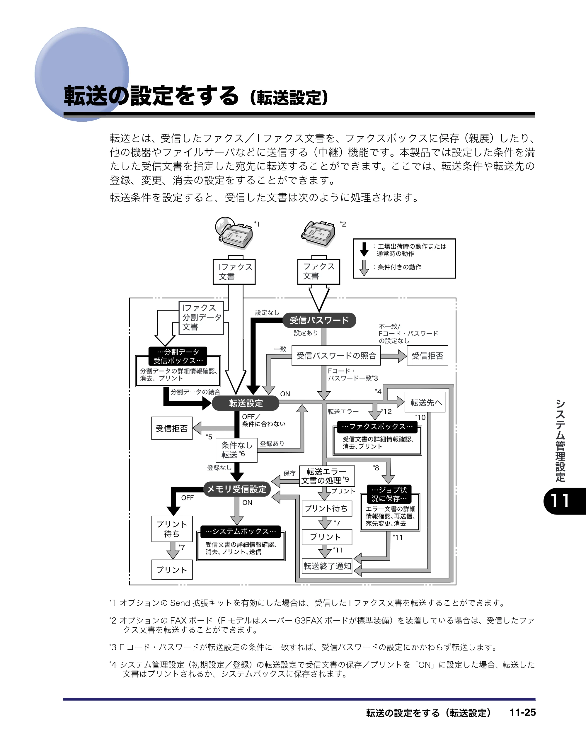 キヤノン iR C3580/C3580F/C3080/C3080F 送信/ファクスガイド (PDF形式/21.5Mバイト) — 転送の設定をする(転送設定) — 原本ページ — 343ページ