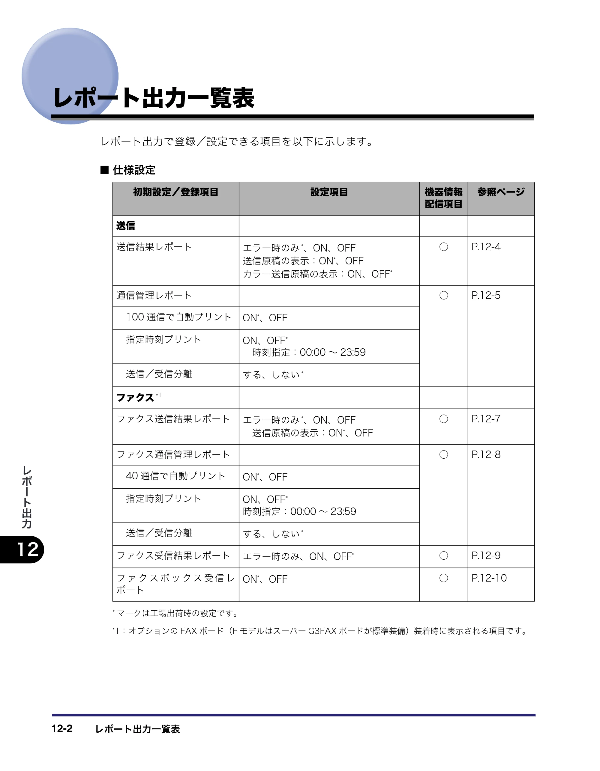 キヤノン iR C3580/C3580F/C3080/C3080F 送信／ファクスガイド （PDF形式／21.5Mバイト） — レポート出力一覧表 — 原本ページ — 368ページ