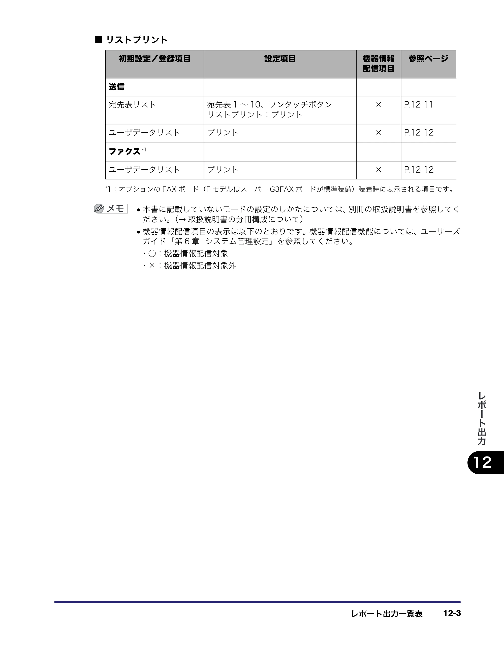 キヤノン iR C3580/C3580F/C3080/C3080F 送信／ファクスガイド （PDF形式／21.5Mバイト） — 原本ページ — 369ページ