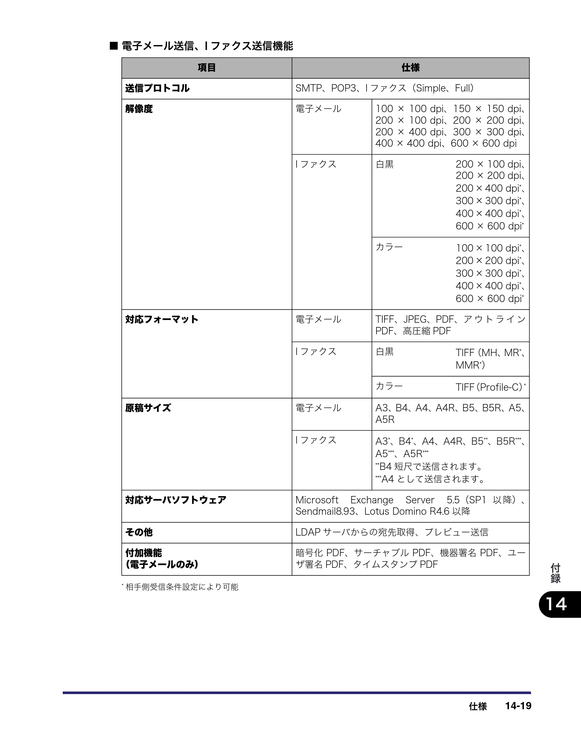 キヤノン iR C3580/C3580F/C3080/C3080F 送信／ファクスガイド （PDF形式／21.5Mバイト） — 原本ページ — 433ページ