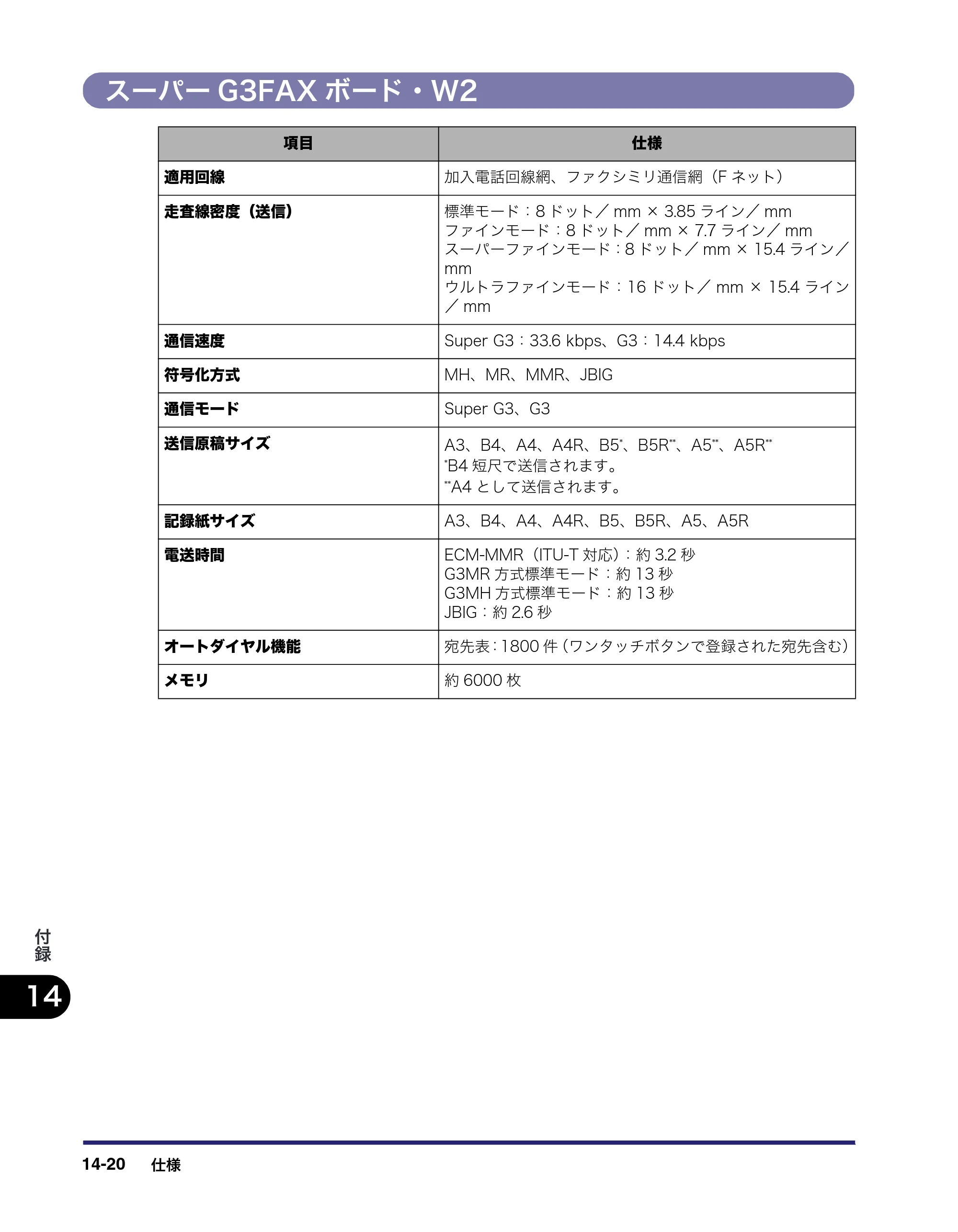 キヤノン iR C3580/C3580F/C3080/C3080F 送信／ファクスガイド （PDF形式／21.5Mバイト） — スーパーG3FAXボード・W2 — 原本ページ — 434ページ