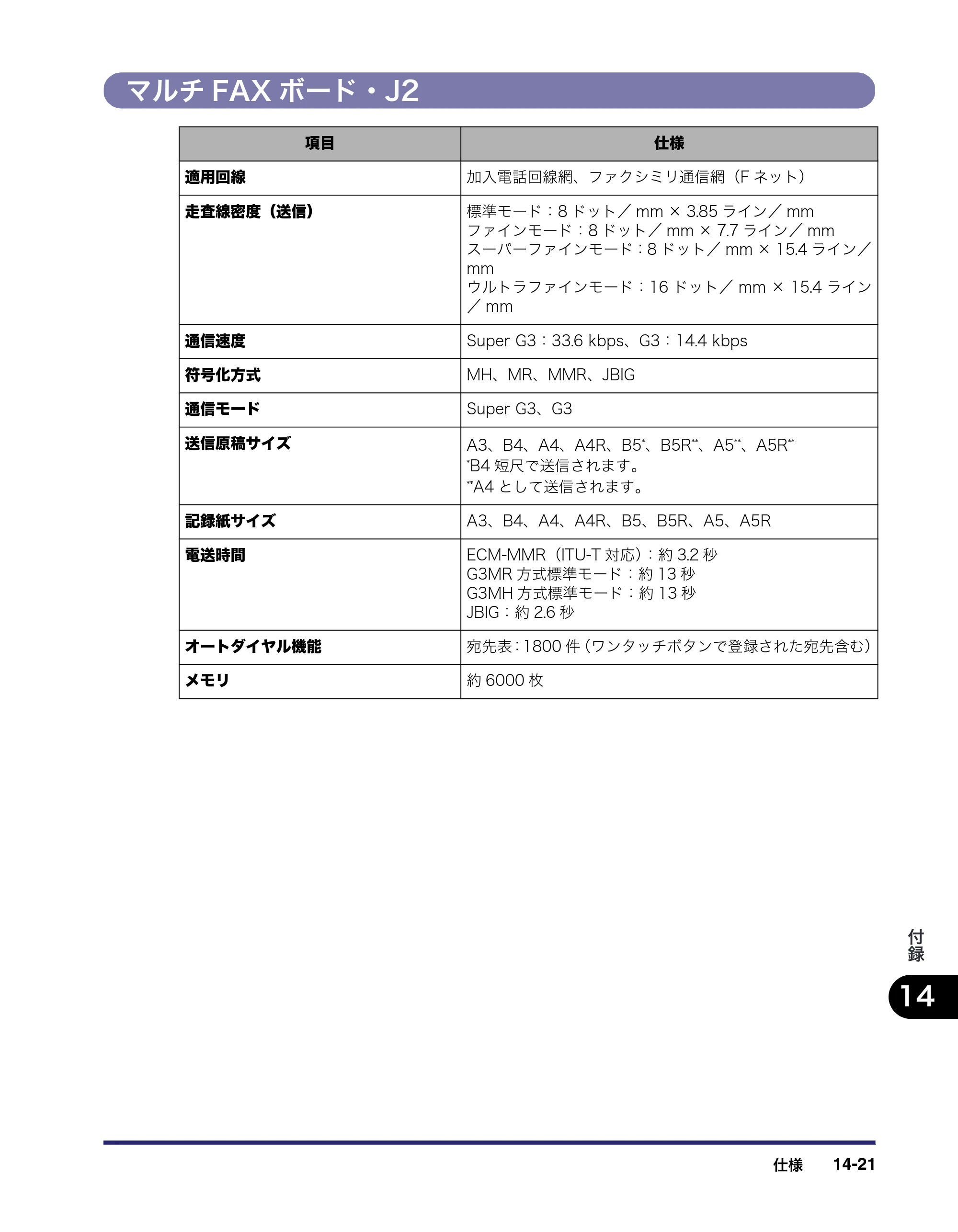 キヤノン iR C3580/C3580F/C3080/C3080F 送信／ファクスガイド （PDF形式／21.5Mバイト） — マルチFAXボード・J2 — 原本ページ — 435ページ