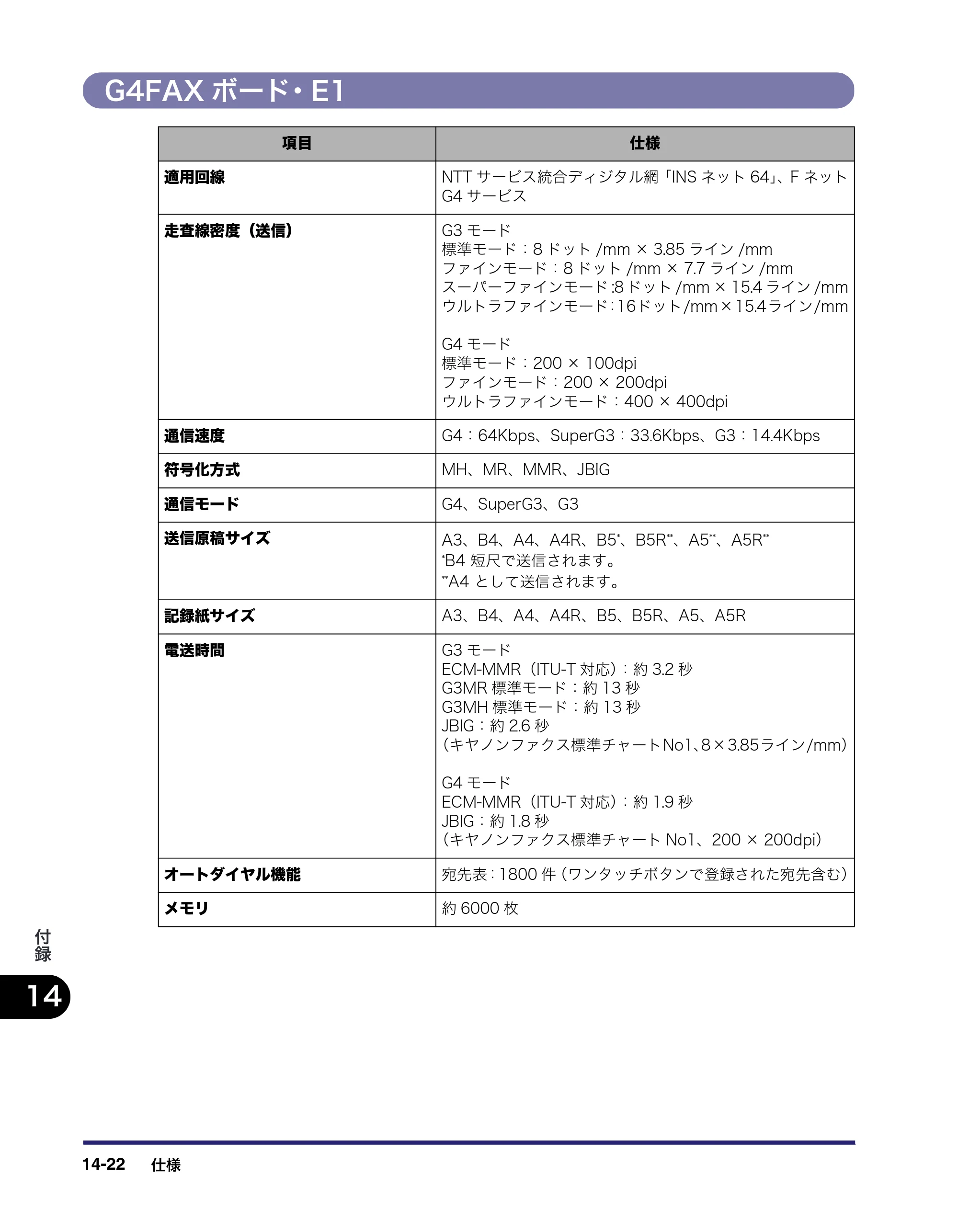 キヤノン iR C3580/C3580F/C3080/C3080F 送信／ファクスガイド （PDF形式／21.5Mバイト） — G4FAXボード･E1 — 原本ページ — 436ページ