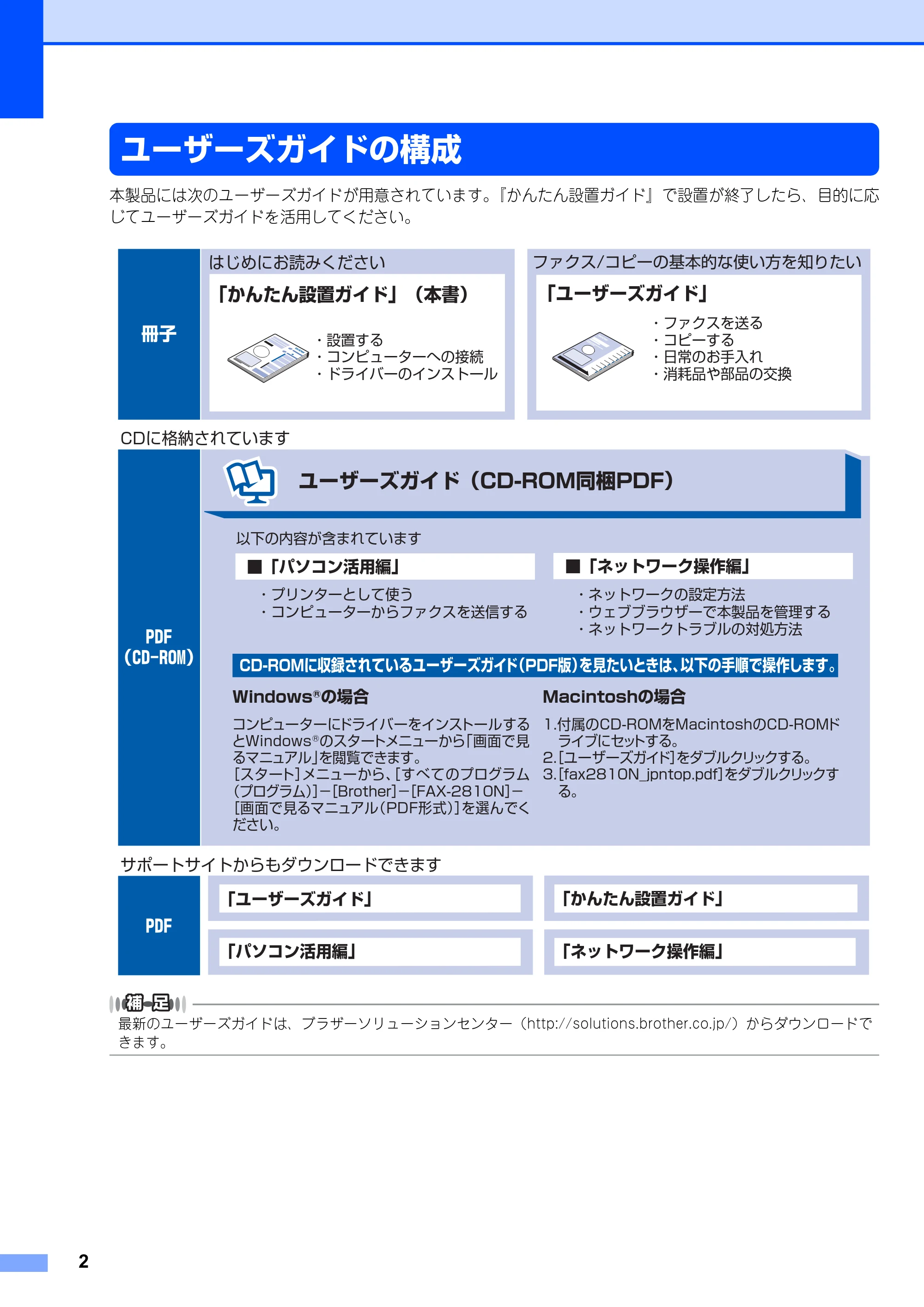 ブラザー FAX-2810N かんたん設置ガイド — ユーザーズガイドの構成 — 原本ページ — 2ページ