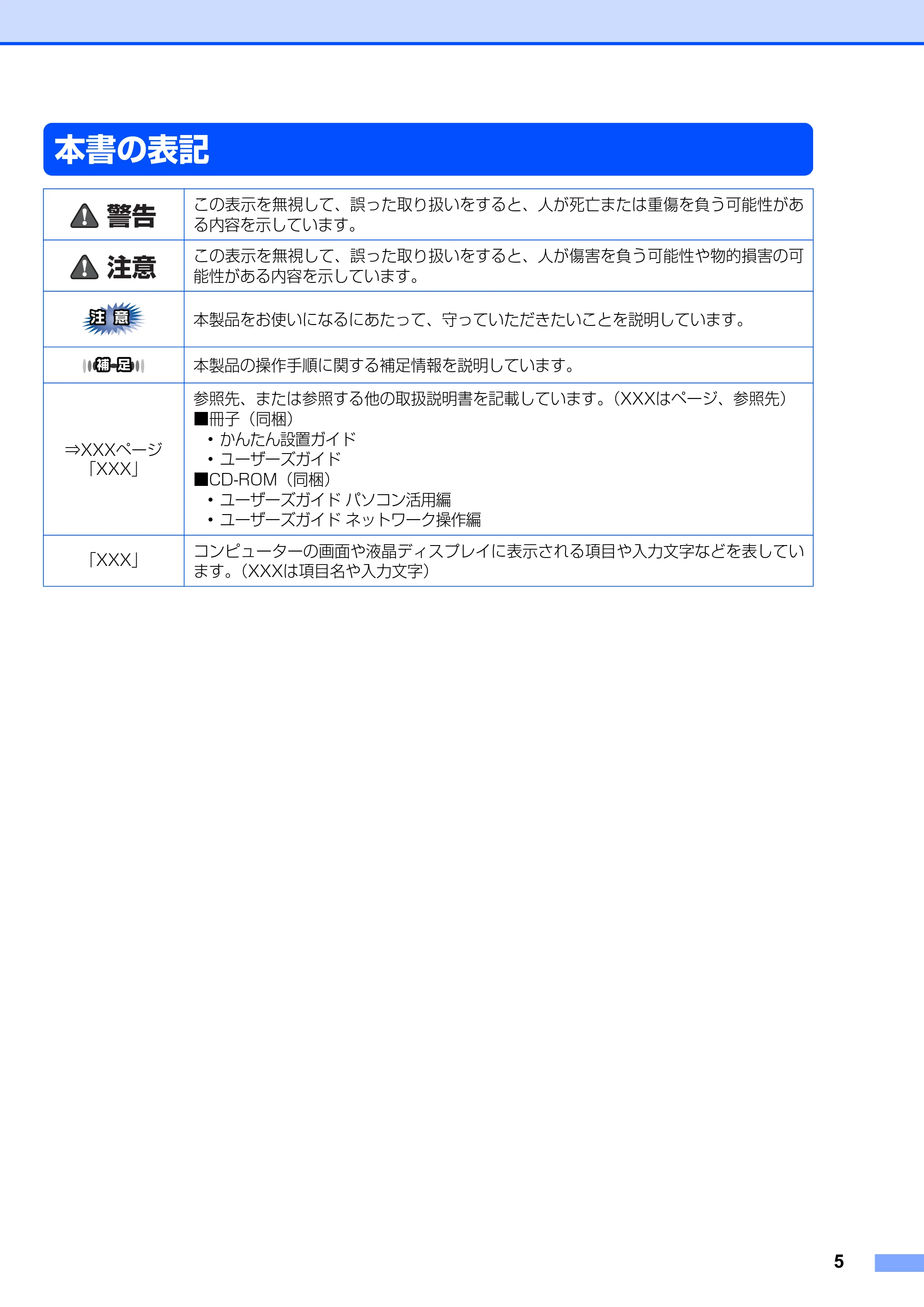 ブラザー FAX-2810N かんたん設置ガイド — 本書の表記 — 原本ページ — 5ページ