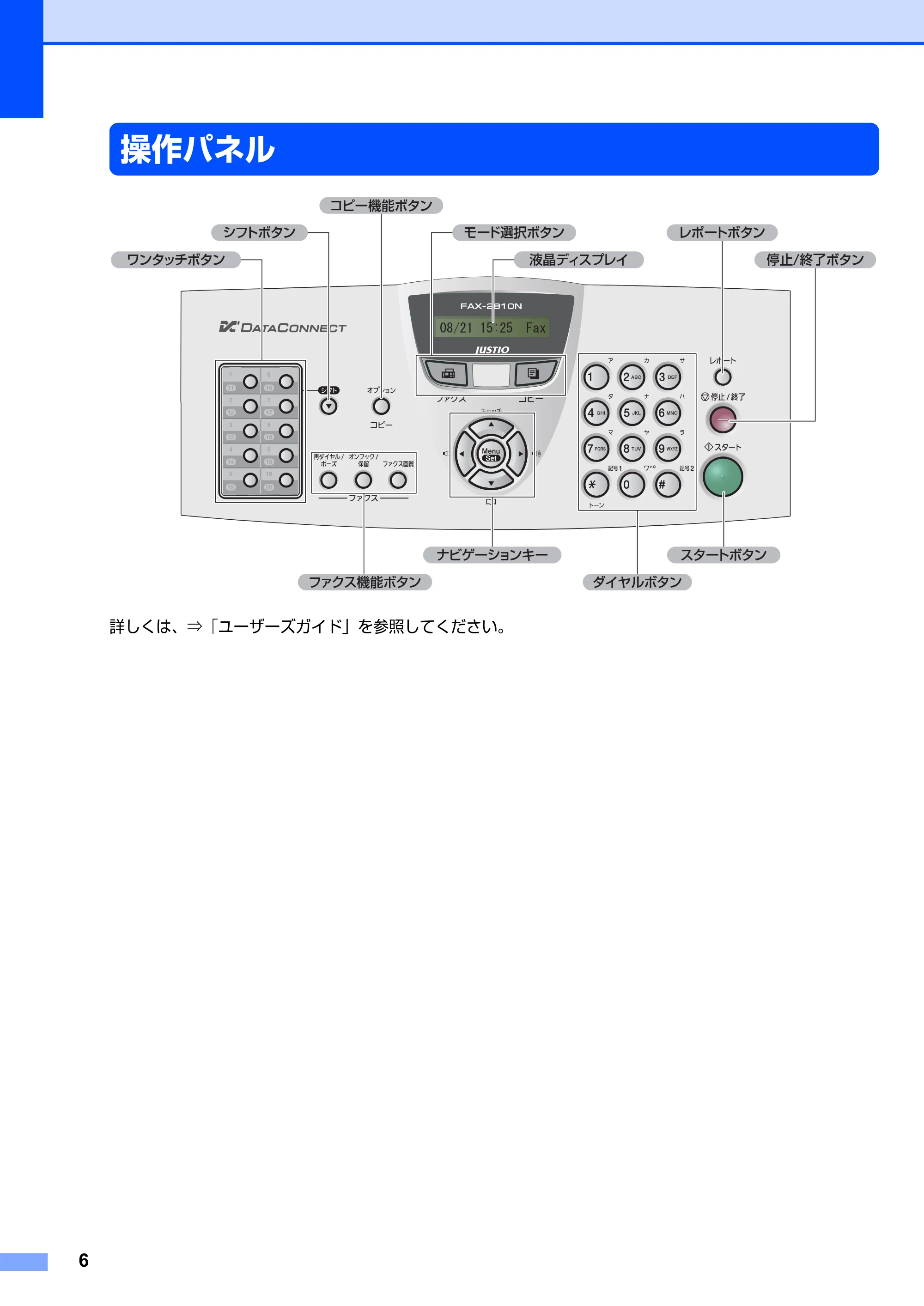 ブラザー FAX-2810N かんたん設置ガイド — 操作パネル — 原本ページ — 6ページ