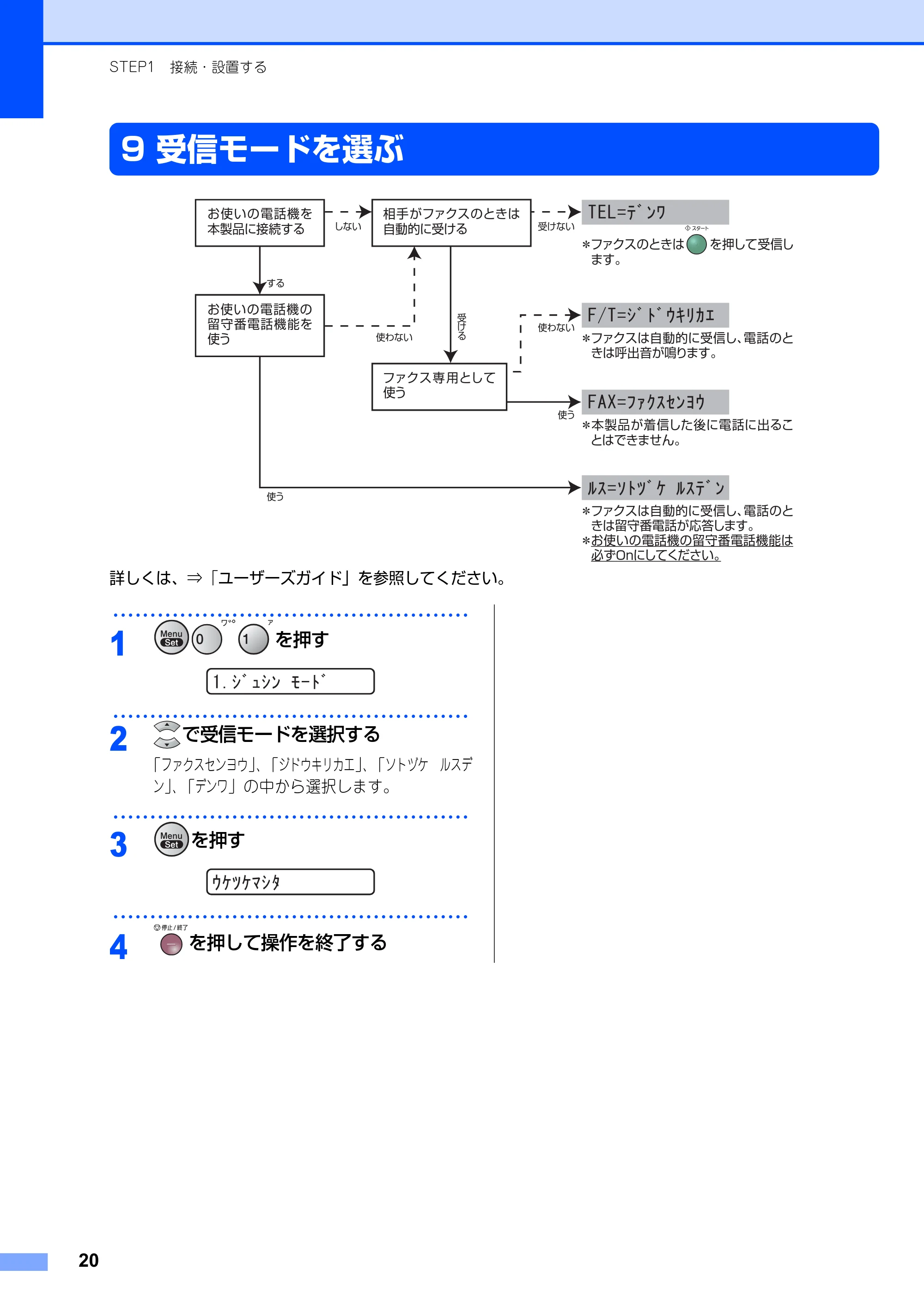 ブラザー FAX-2810N かんたん設置ガイド — 受信モードを選ぶ — 原本ページ — 20ページ