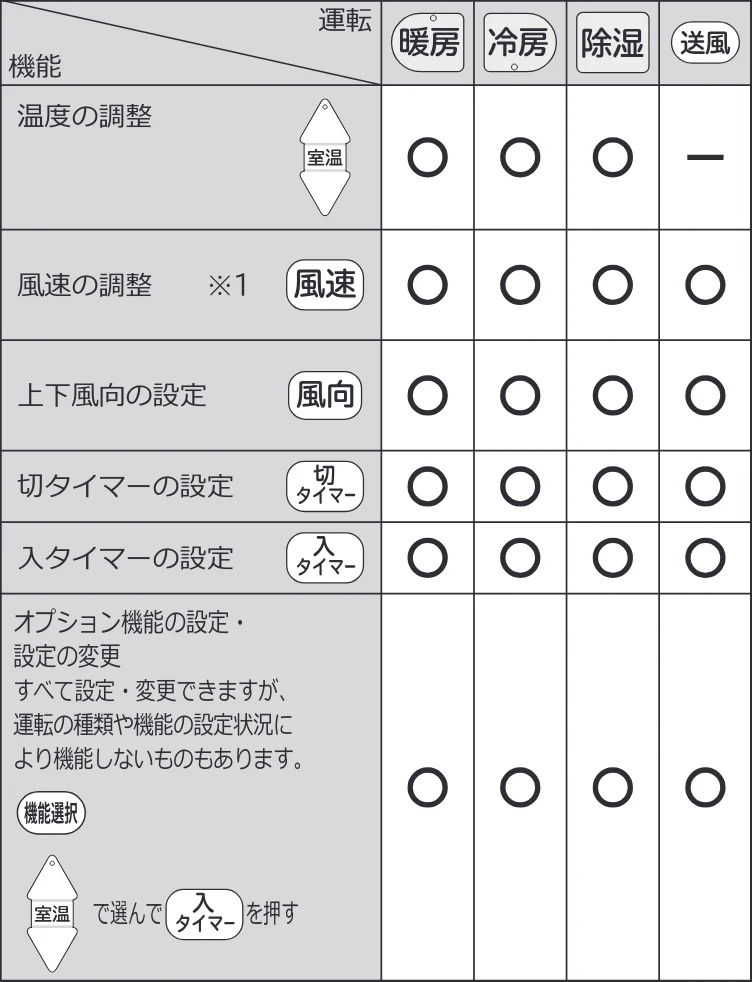 日立 RAS-BZ2226S / RAS-BZ2526S / RAS-BZ2826S 補足説明書(Web掲載のみ) — もくじ — 図版 4-1 — 4ページ