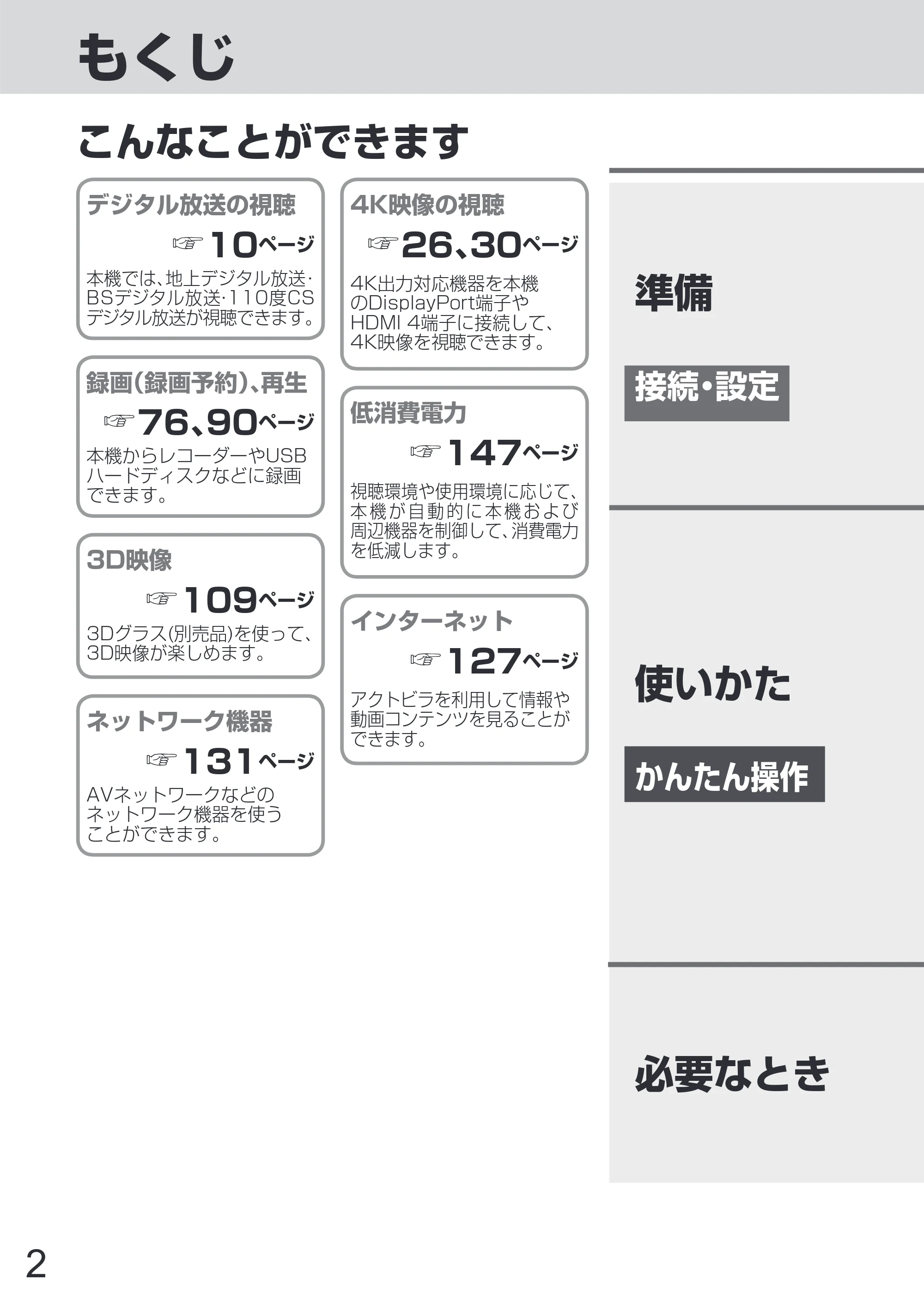日立 L65-Z2 取扱説明書 — 原本ページ — 2ページ