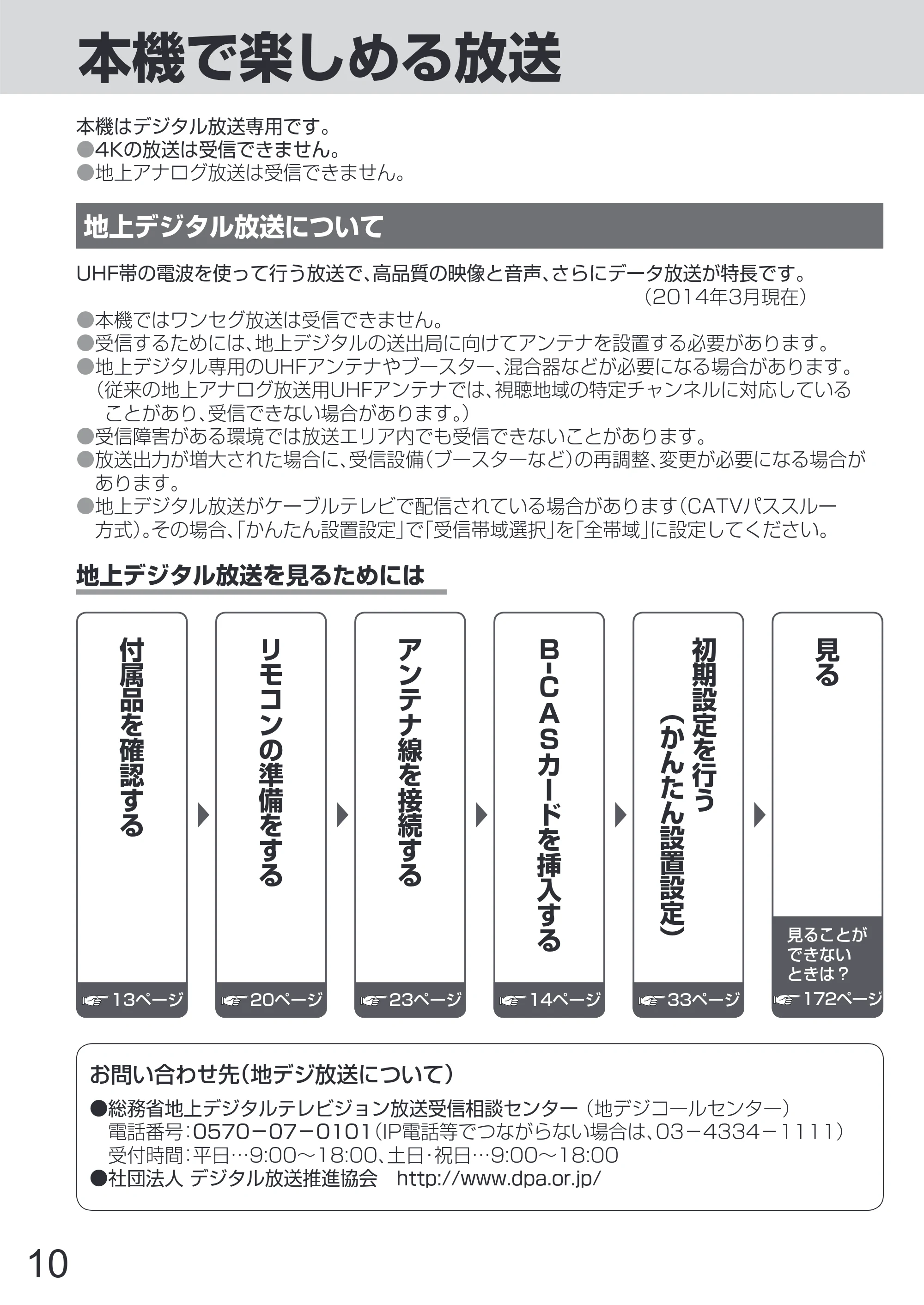日立 L65-Z2 取扱説明書 — 原本ページ — 10ページ