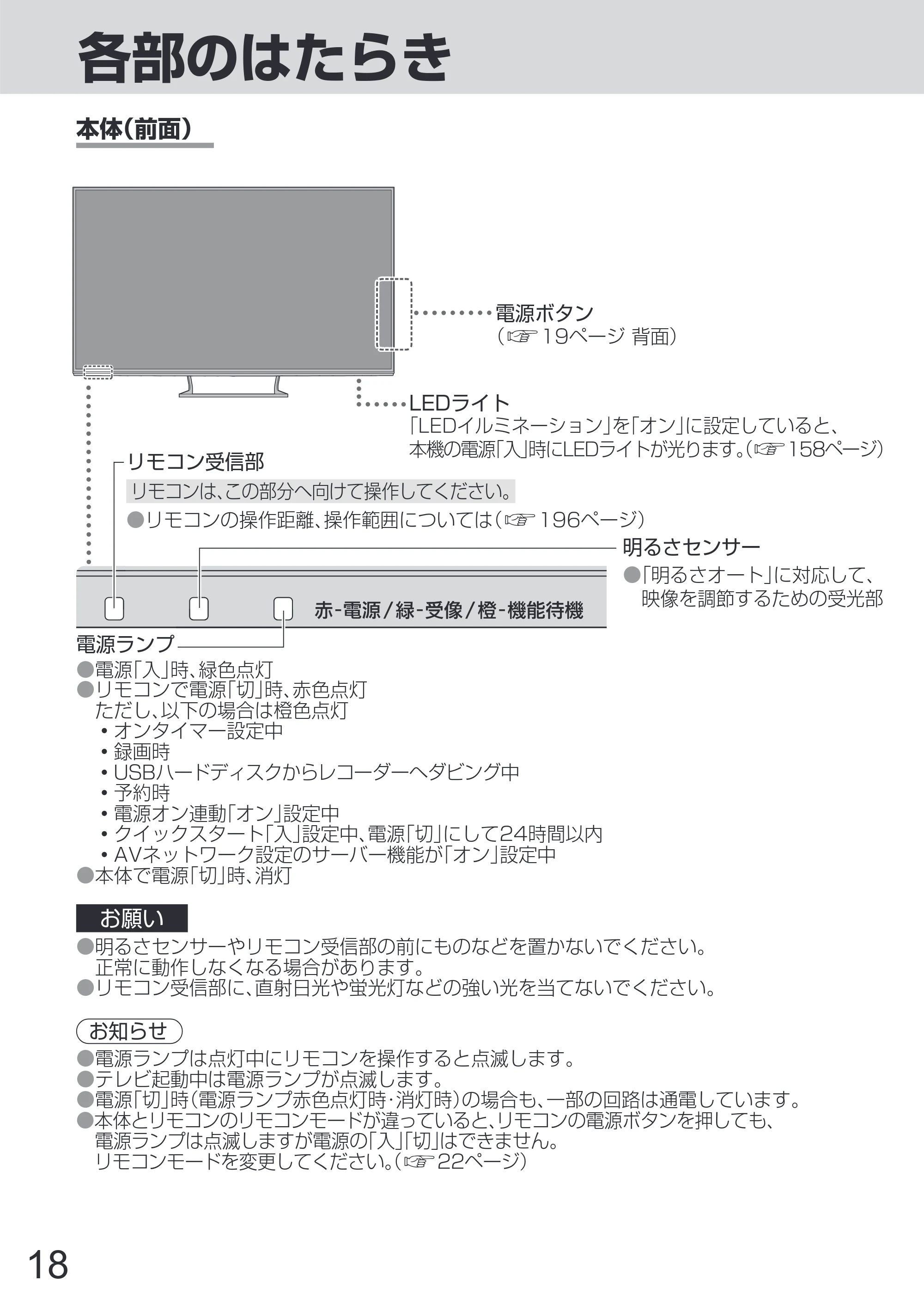 日立 L65-Z2 取扱説明書 — 原本ページ — 18ページ