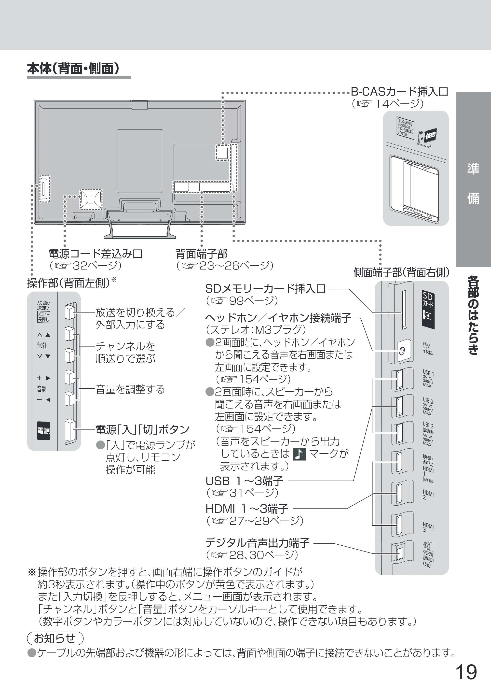 日立 L65-Z2 取扱説明書 — 原本ページ — 19ページ