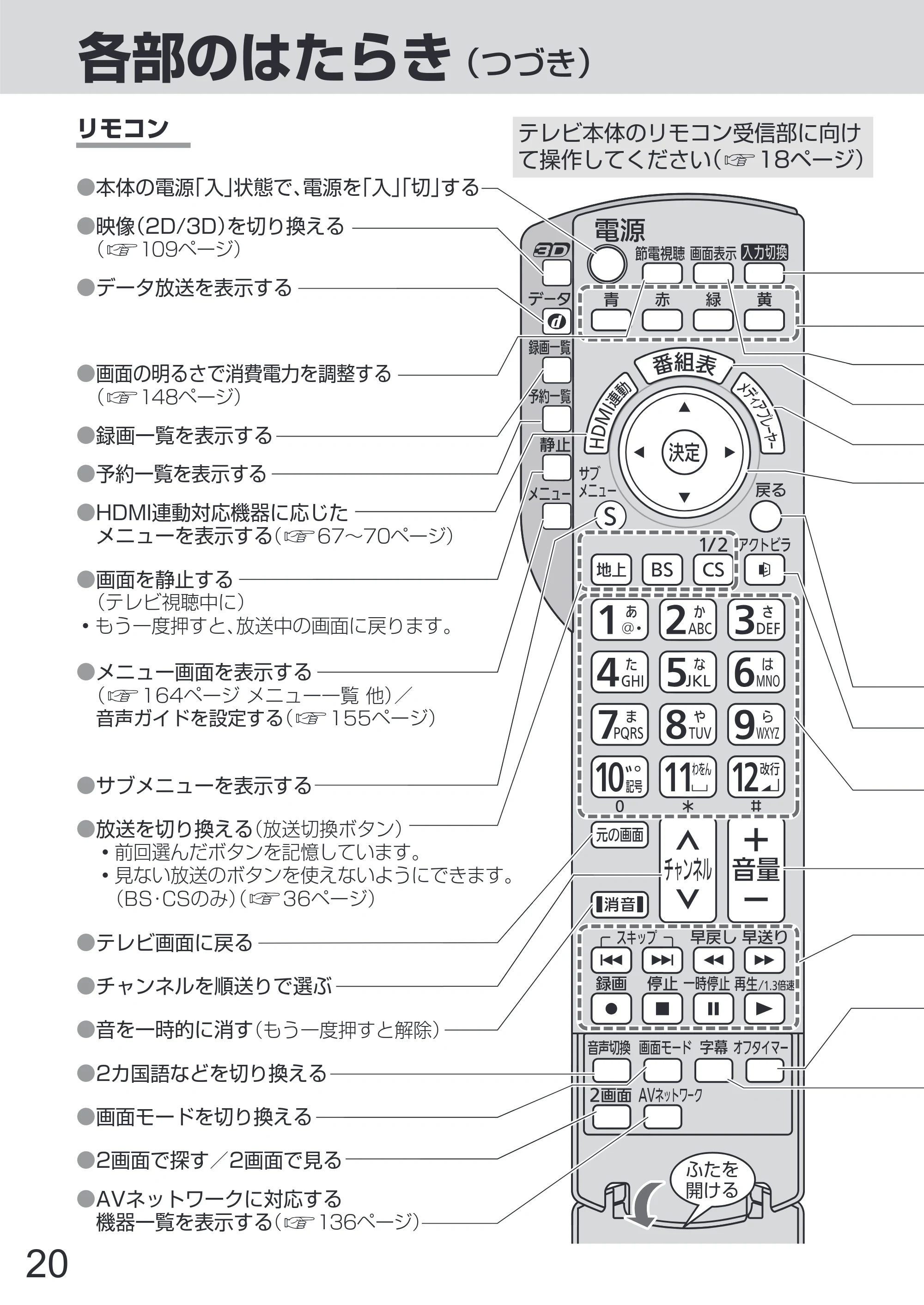 日立 L65-Z2 取扱説明書 — 原本ページ — 20ページ