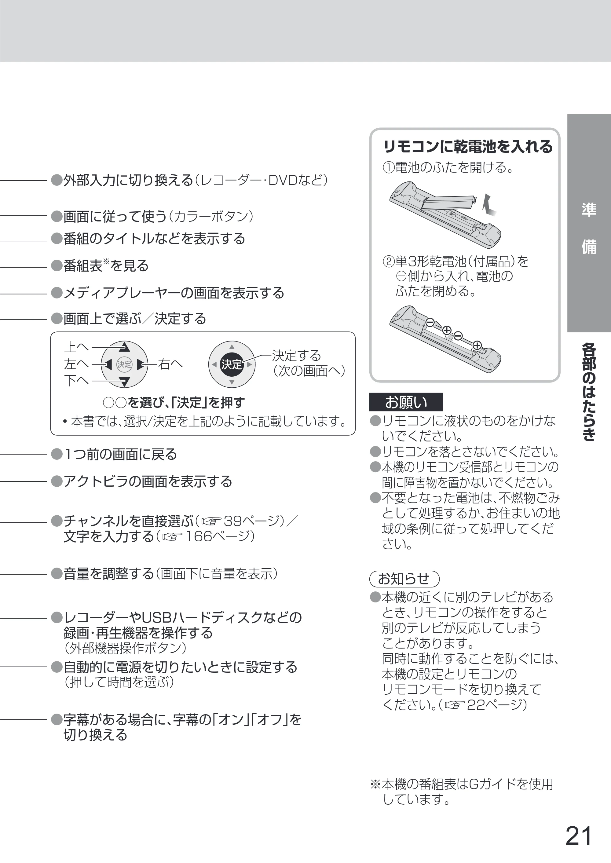 日立 L65-Z2 取扱説明書 — 原本ページ — 21ページ