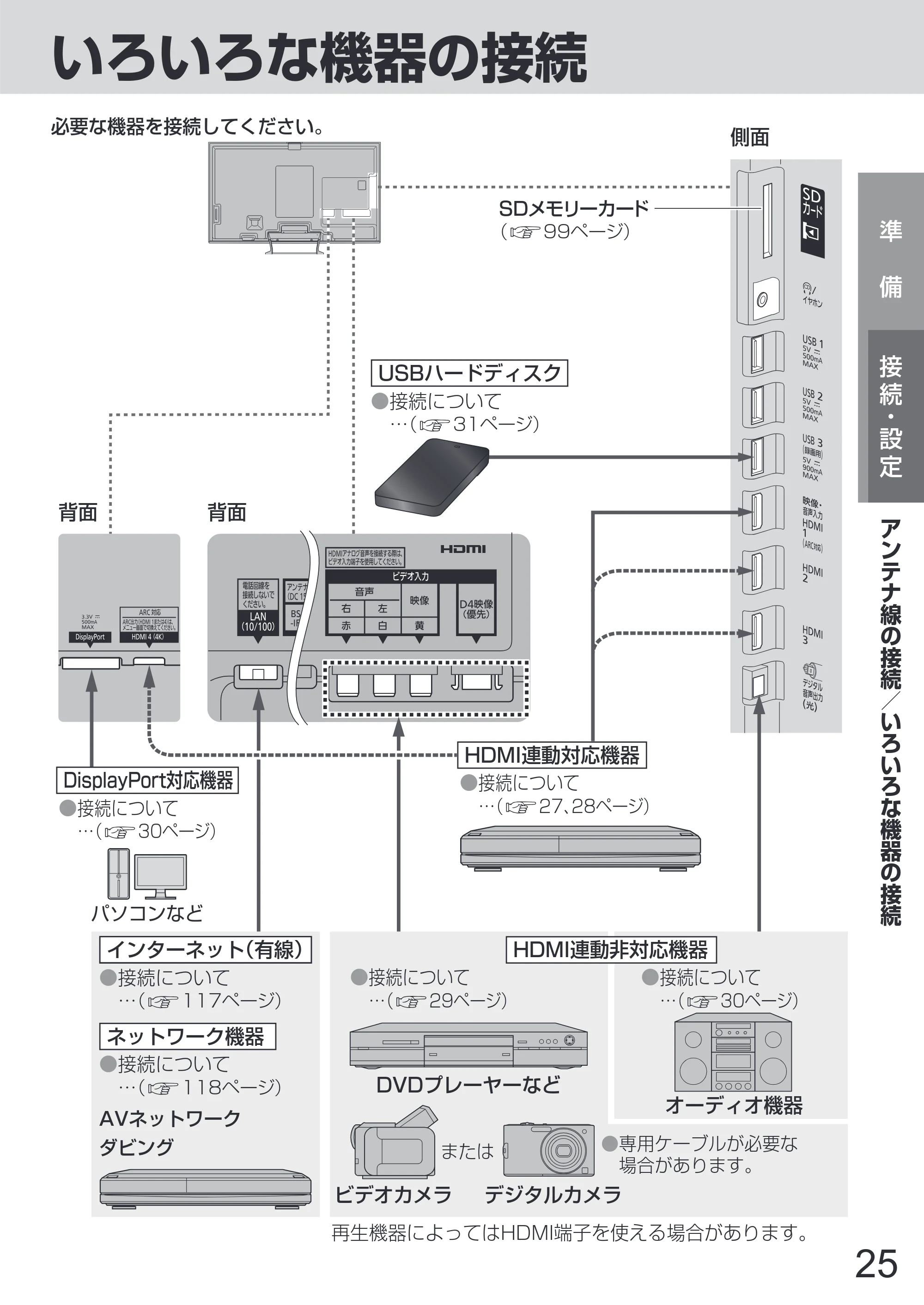 日立 L65-Z2 取扱説明書 — 原本ページ — 25ページ