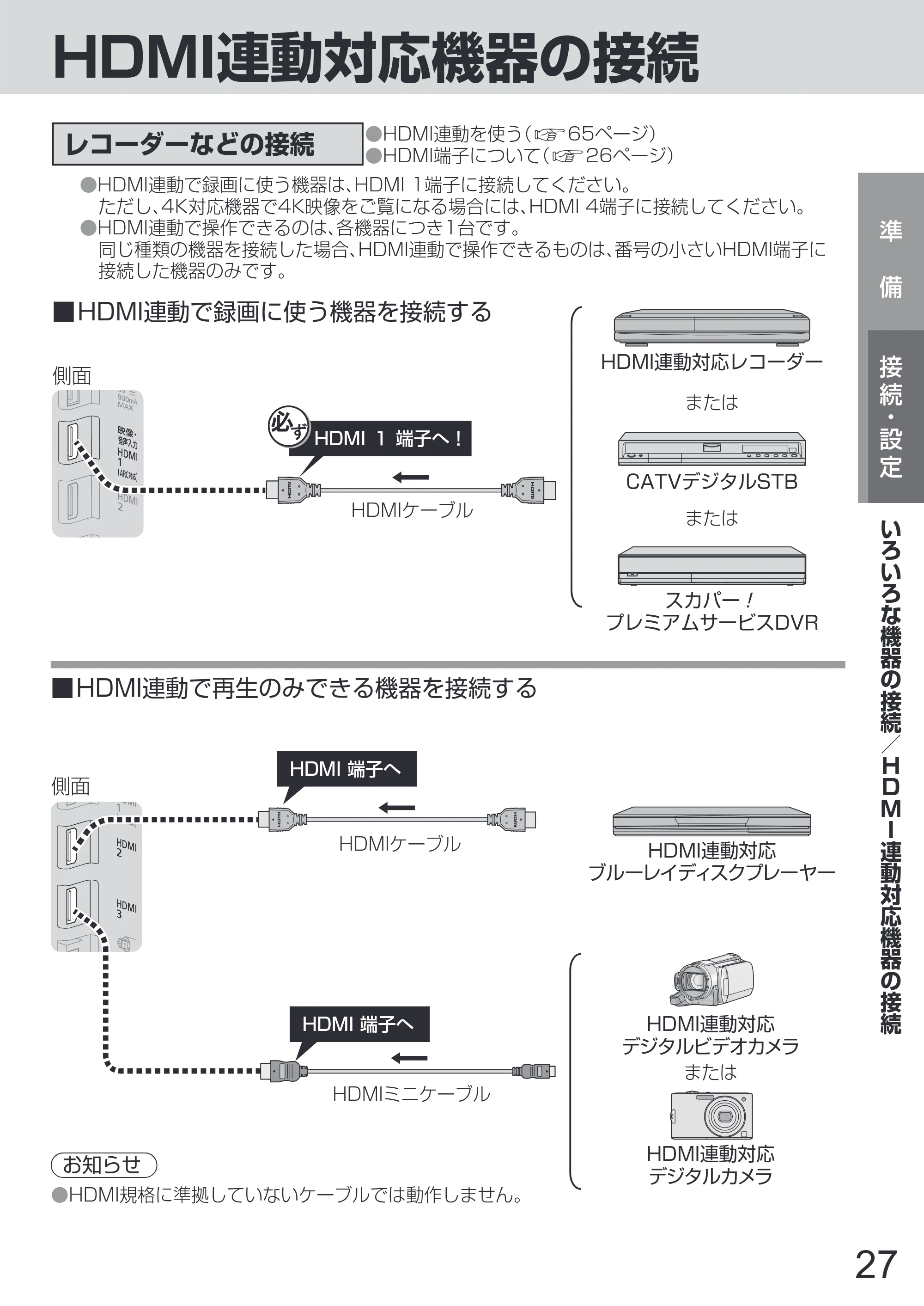 日立 L65-Z2 取扱説明書 — 原本ページ — 27ページ