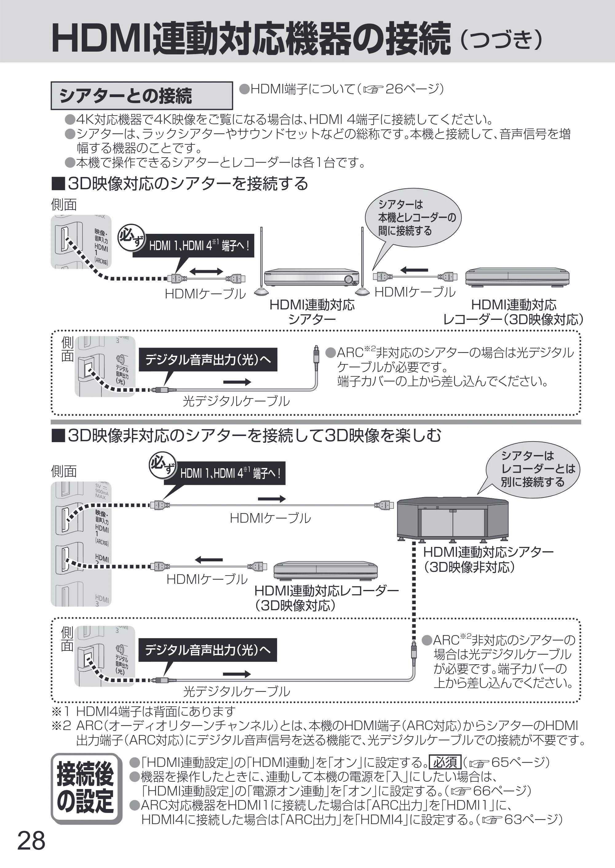 日立 L65-Z2 取扱説明書 — 原本ページ — 28ページ