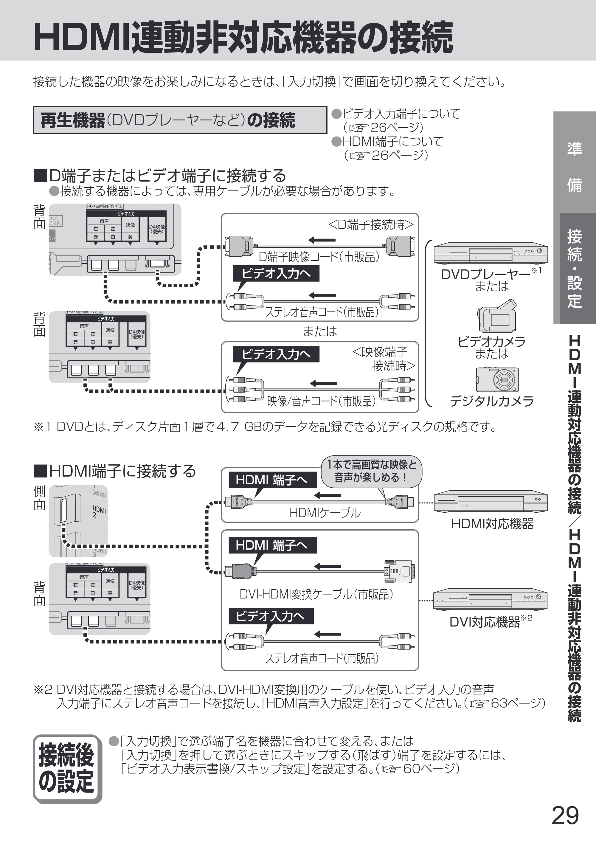 日立 L65-Z2 取扱説明書 — 原本ページ — 29ページ