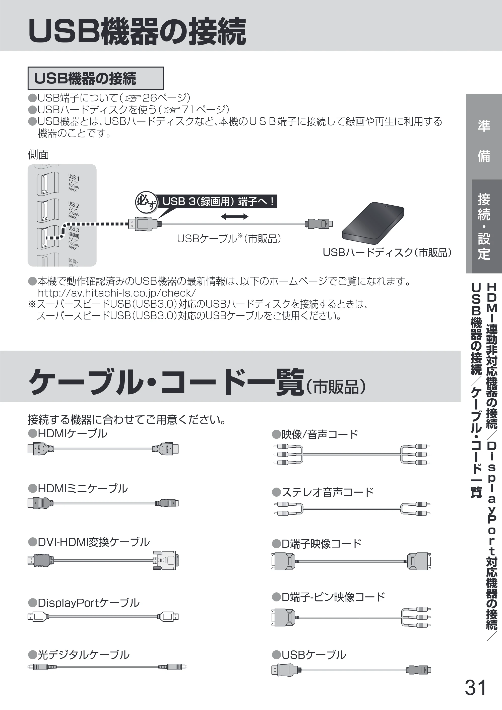 日立 L65-Z2 取扱説明書 — 原本ページ — 31ページ