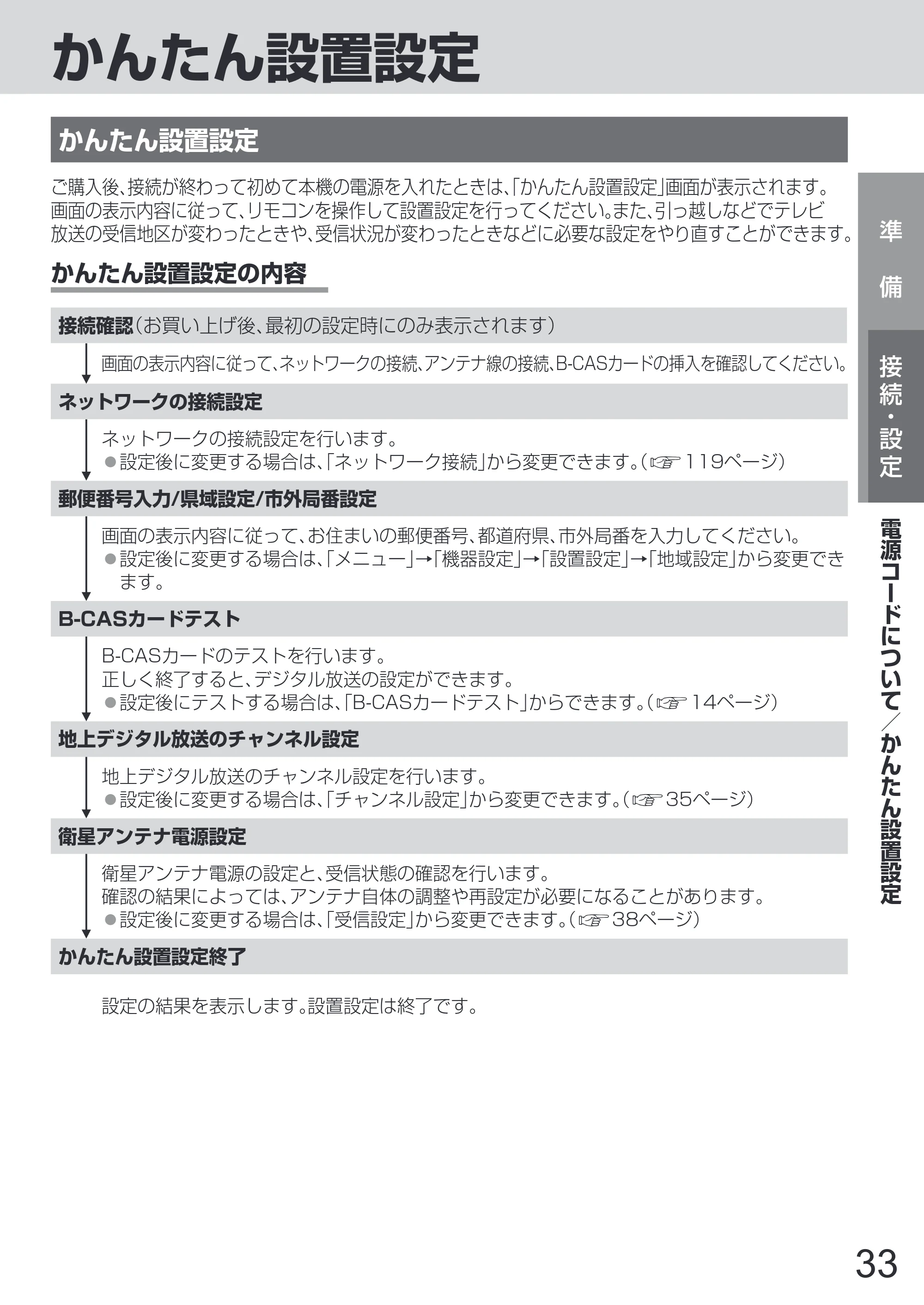 日立 L65-Z2 取扱説明書 — 原本ページ — 33ページ