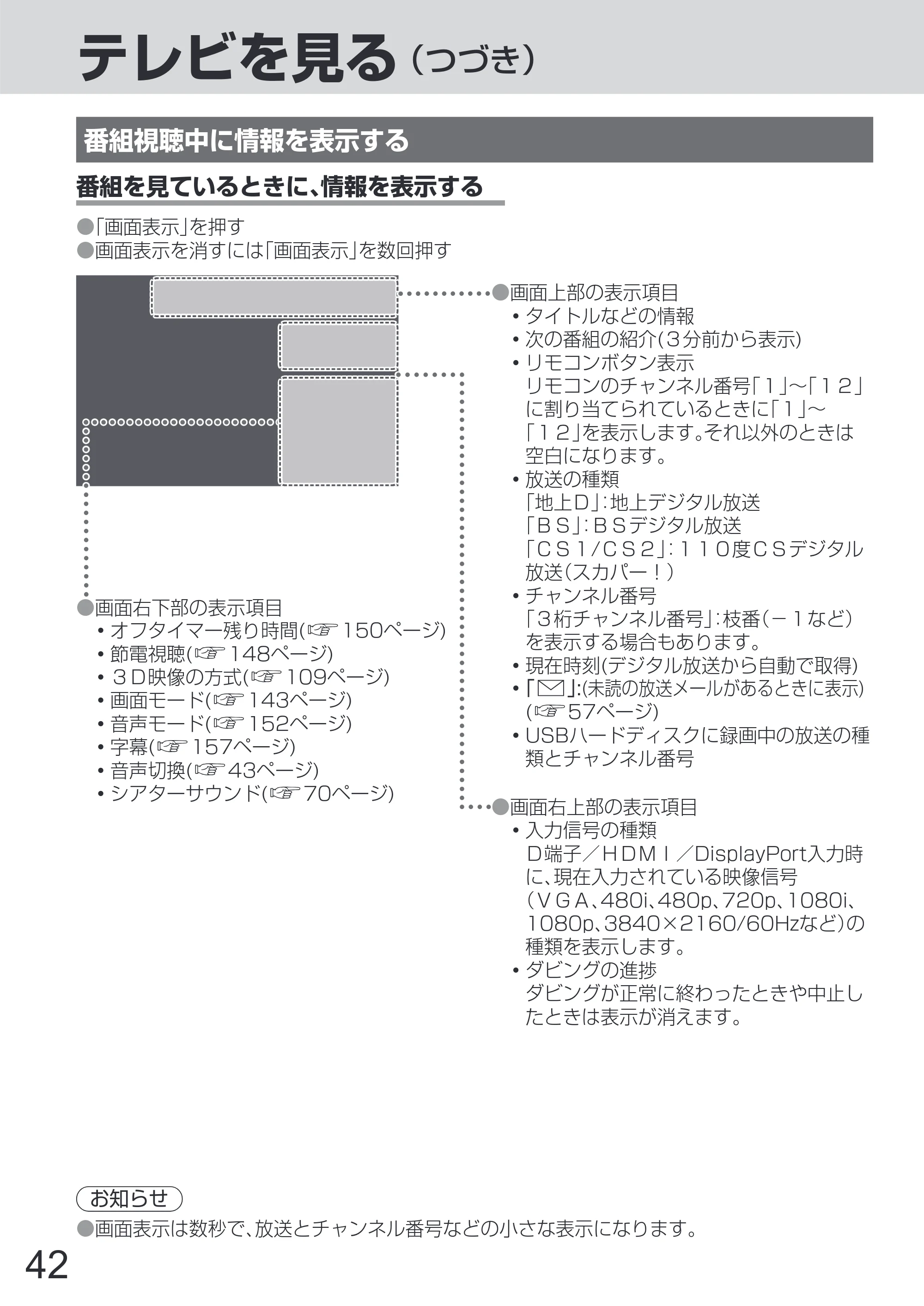 日立 L65-Z2 取扱説明書 — 原本ページ — 42ページ