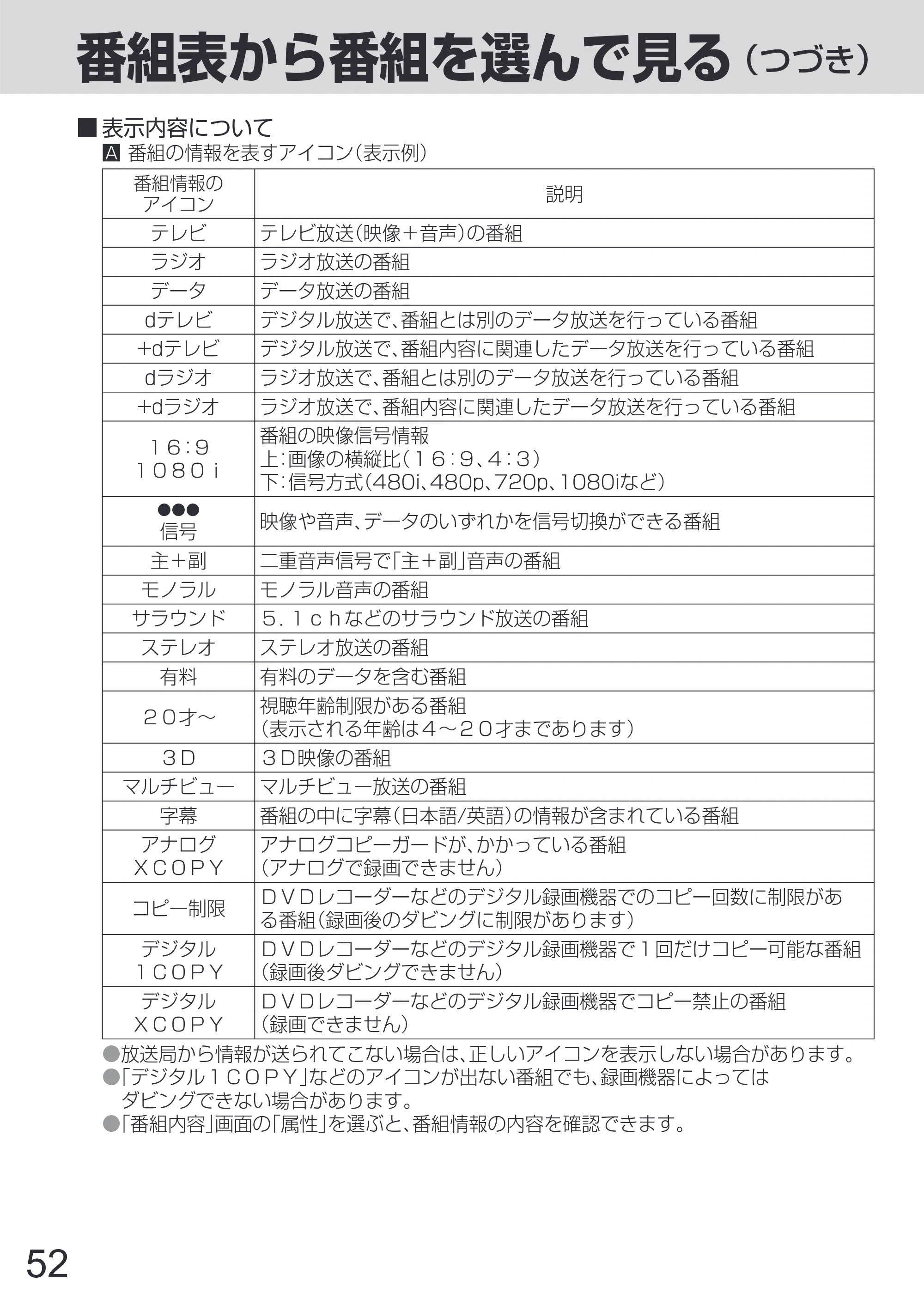 日立 L65-Z2 取扱説明書 — 原本ページ — 52ページ