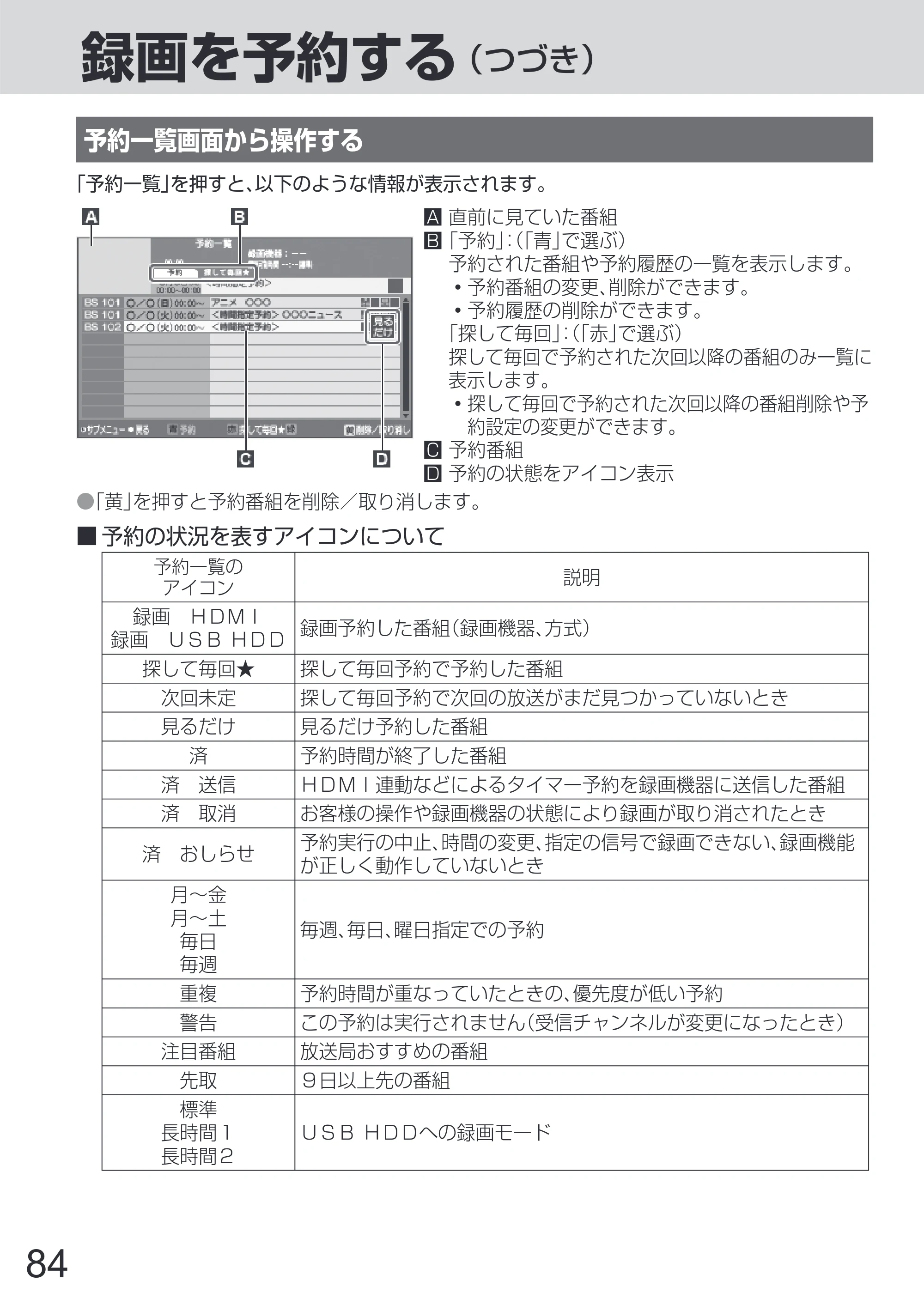 日立 L65-Z2 取扱説明書 — 原本ページ — 84ページ