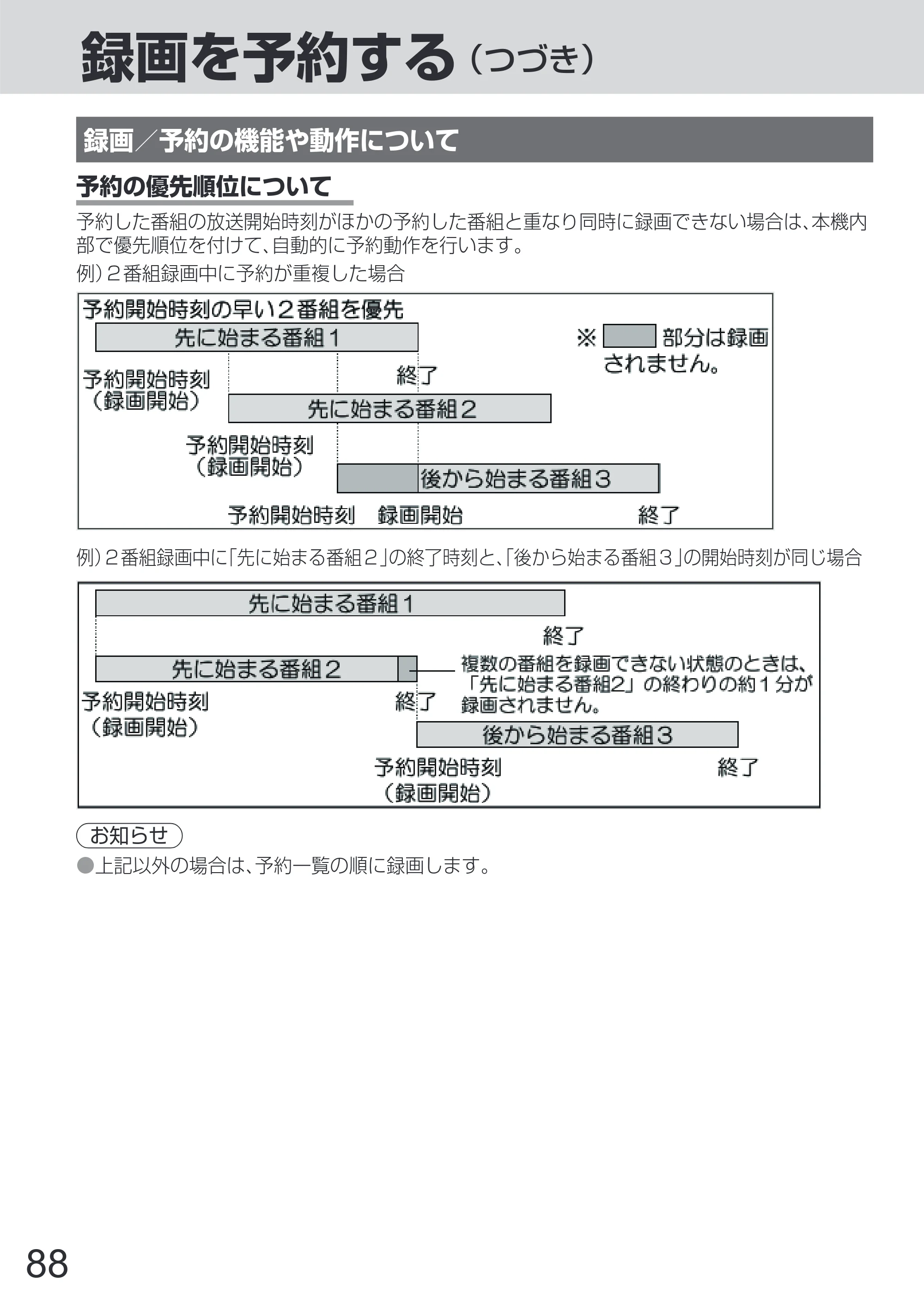 日立 L65-Z2 取扱説明書 — 原本ページ — 88ページ