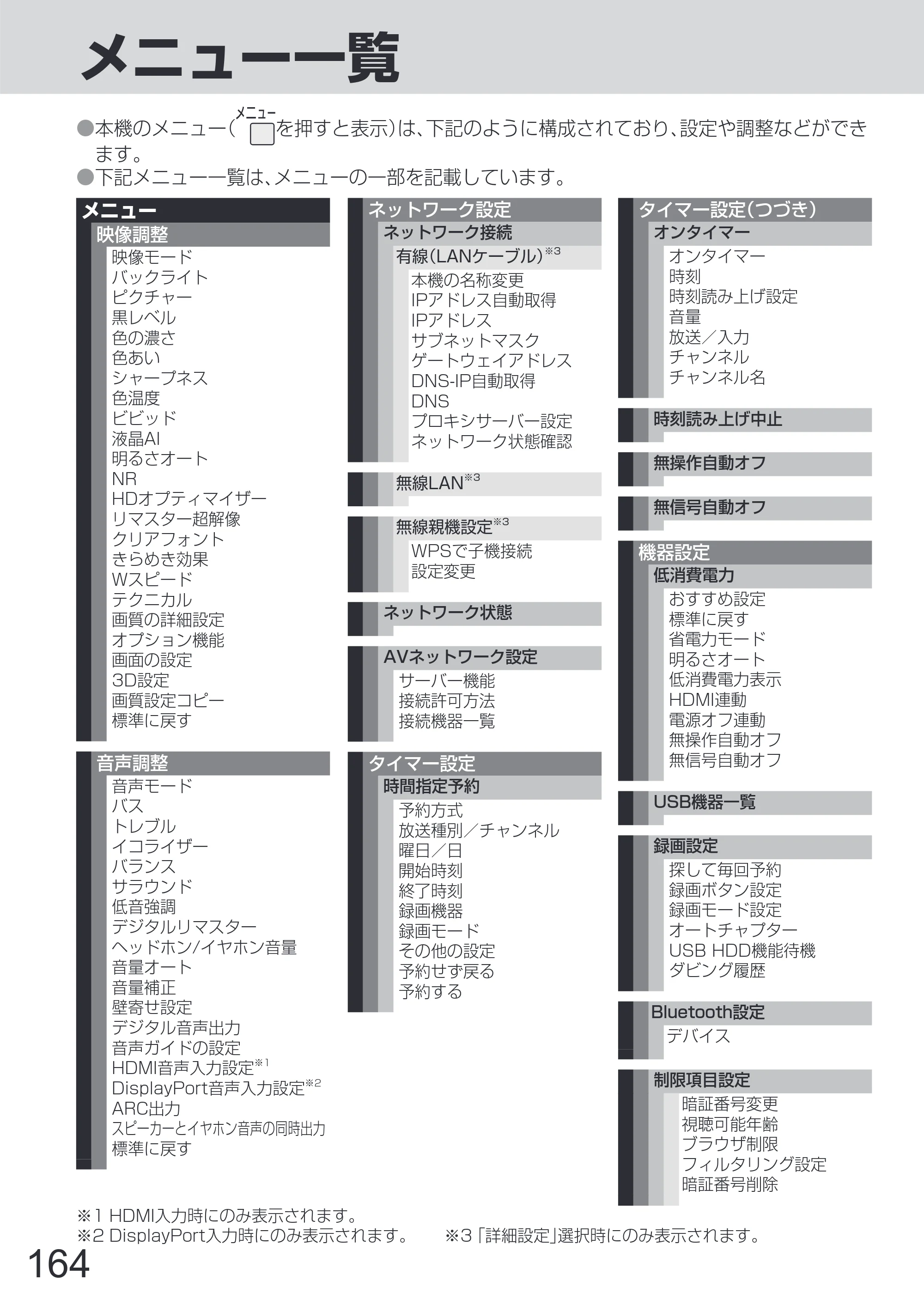 日立 L65-Z2 取扱説明書 — 原本ページ — 164ページ
